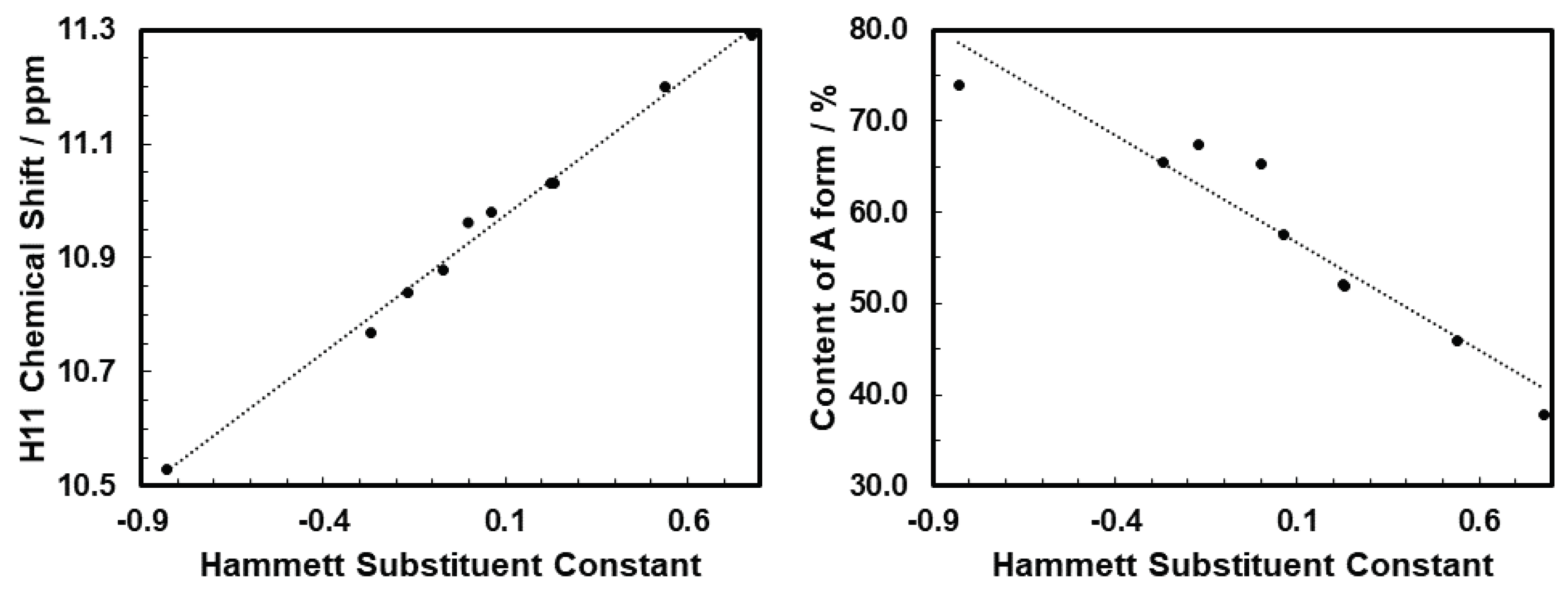Molecules 28 01101 g002 Molecules 28 01101 g002