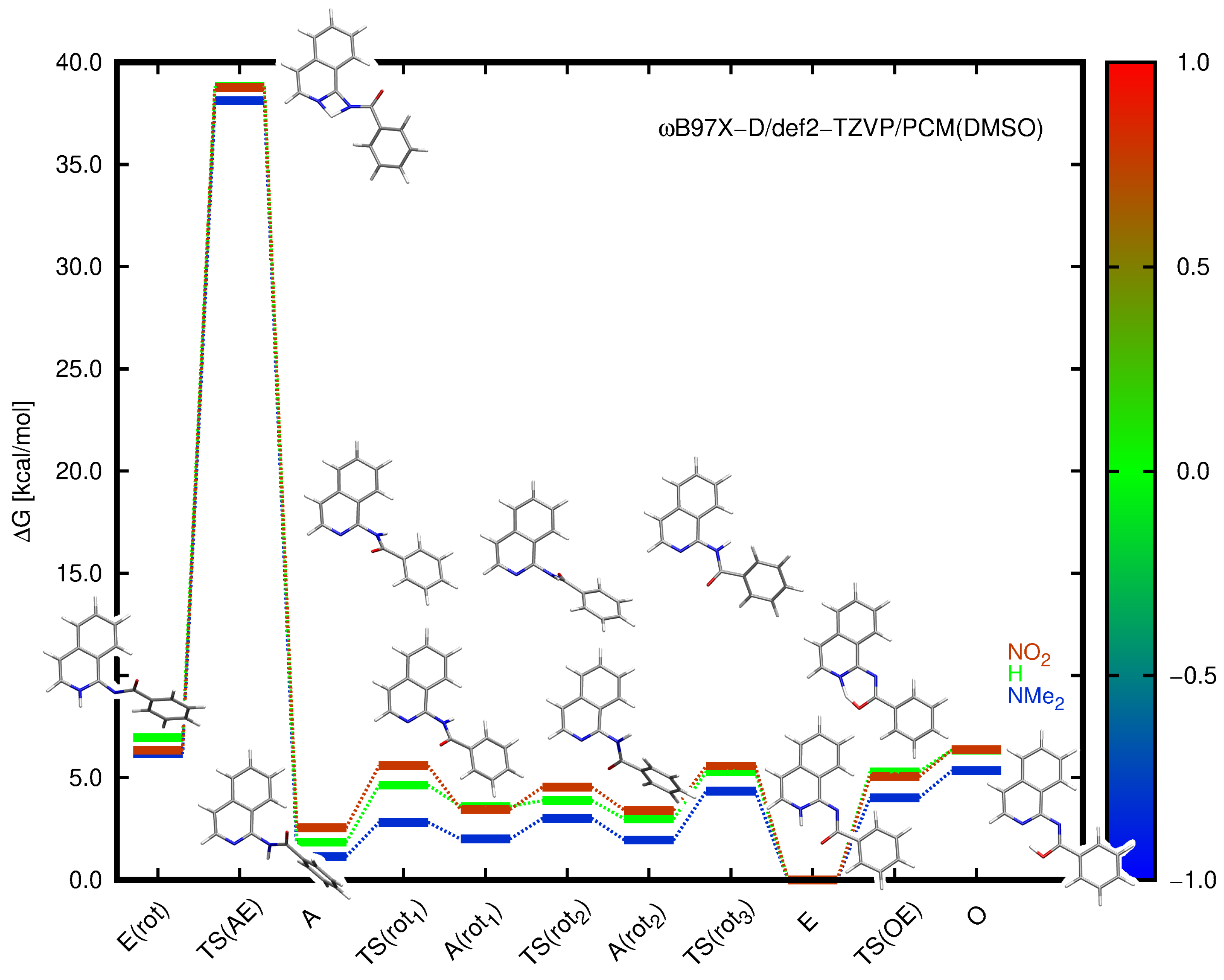 Molecules 28 01101 g003 Molecules 28 01101 g003