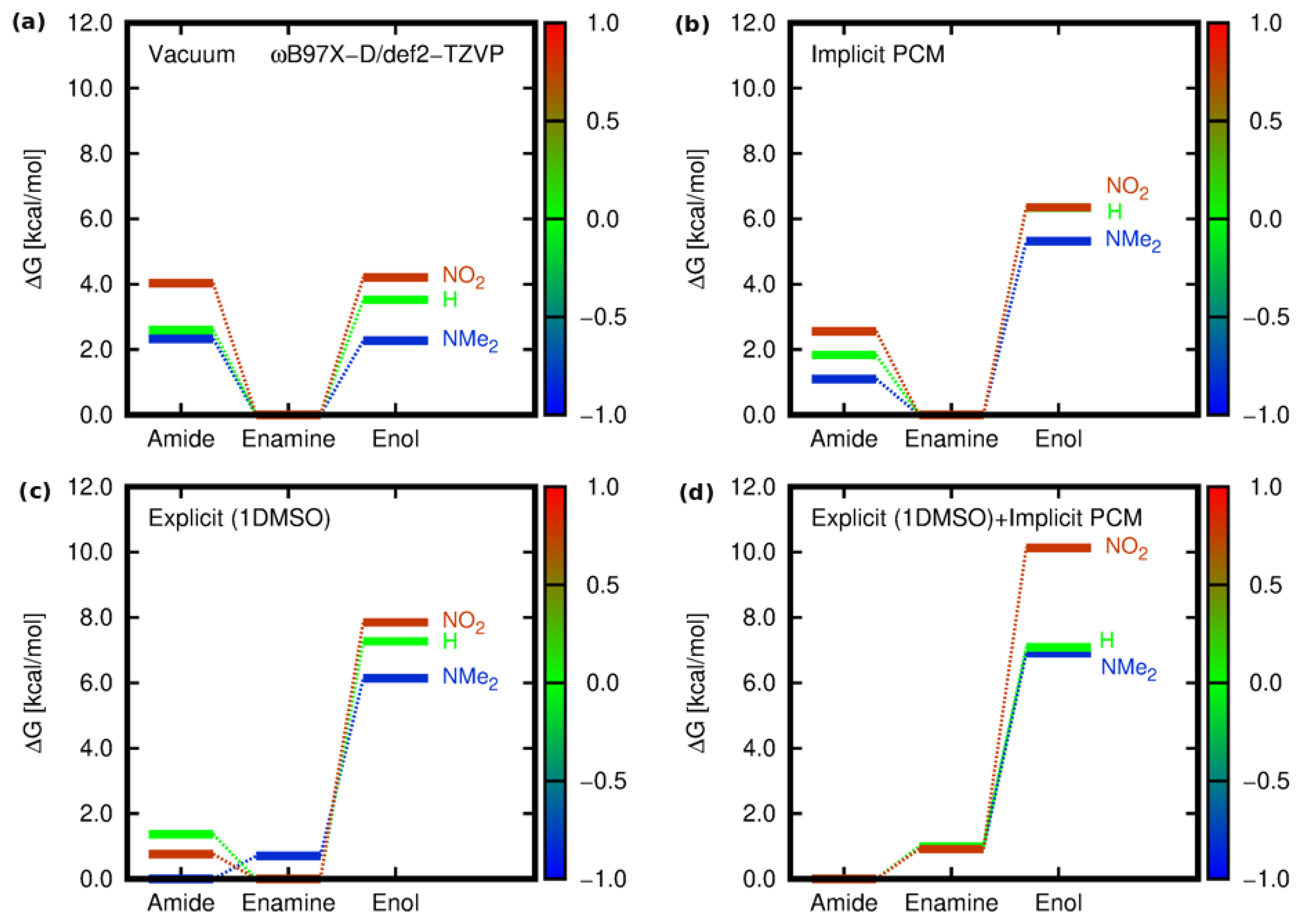 Molecules 28 01101 g005 Molecules 28 01101 g005