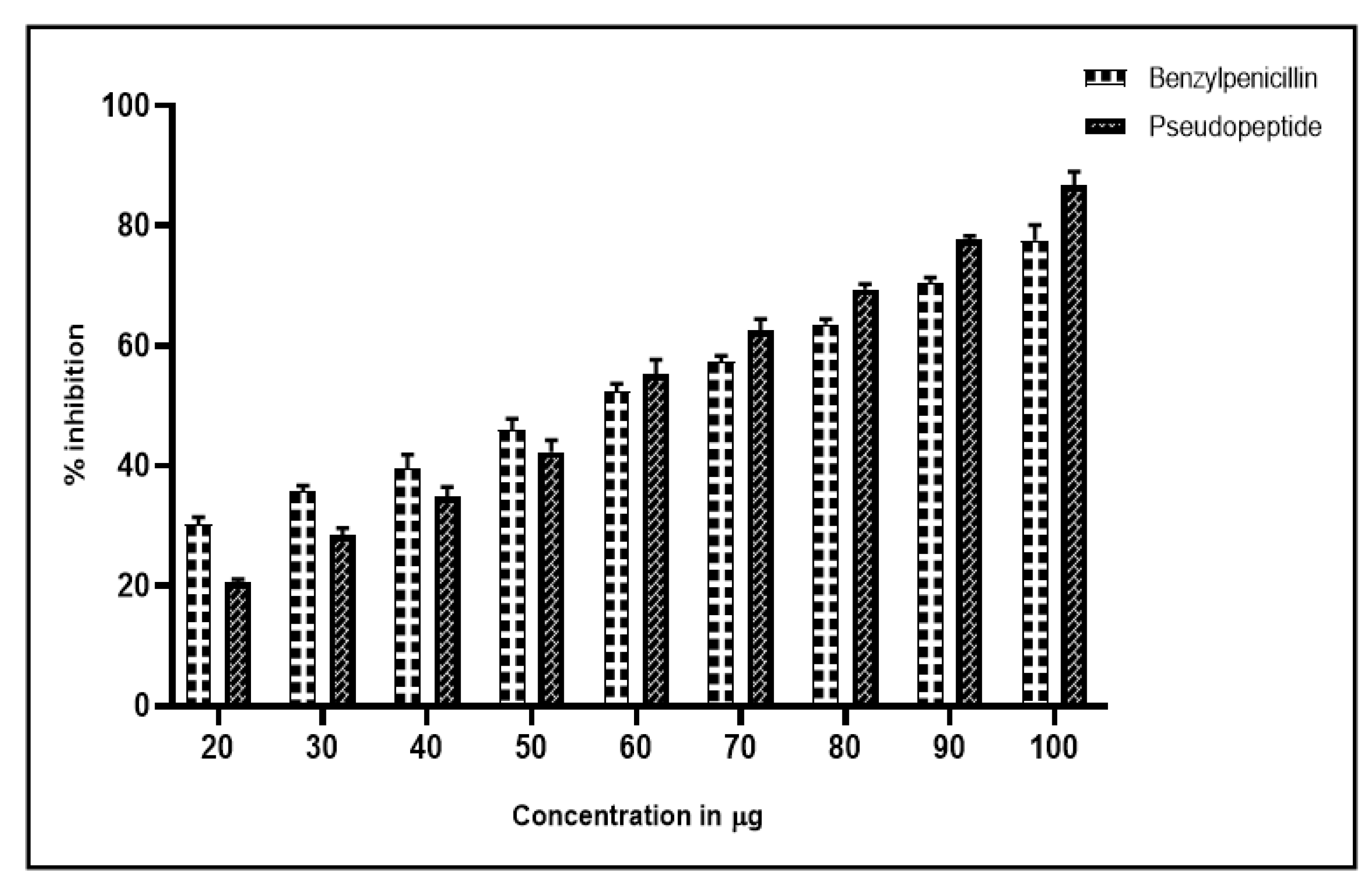 Molecules 28 01106 g003 Molecules 28 01106 g003