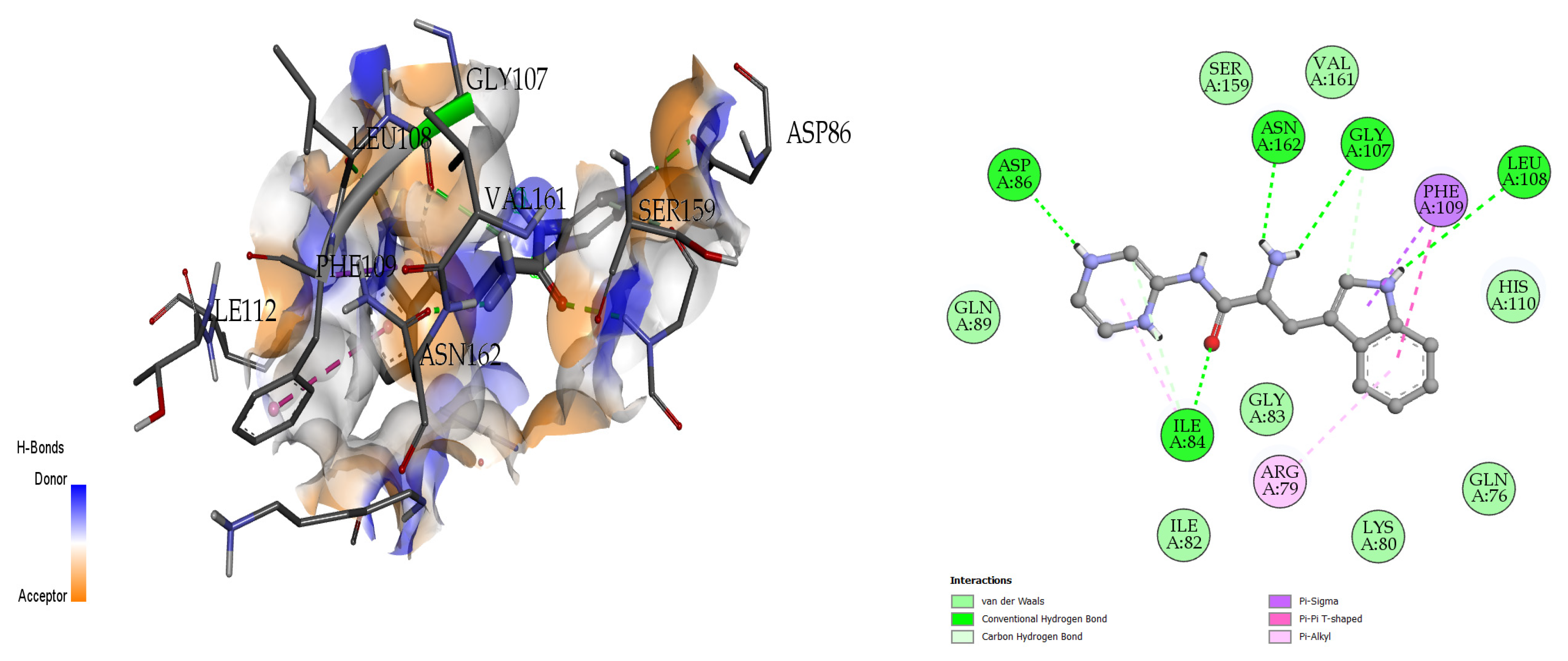 Molecules 28 01106 g007 Molecules 28 01106 g007