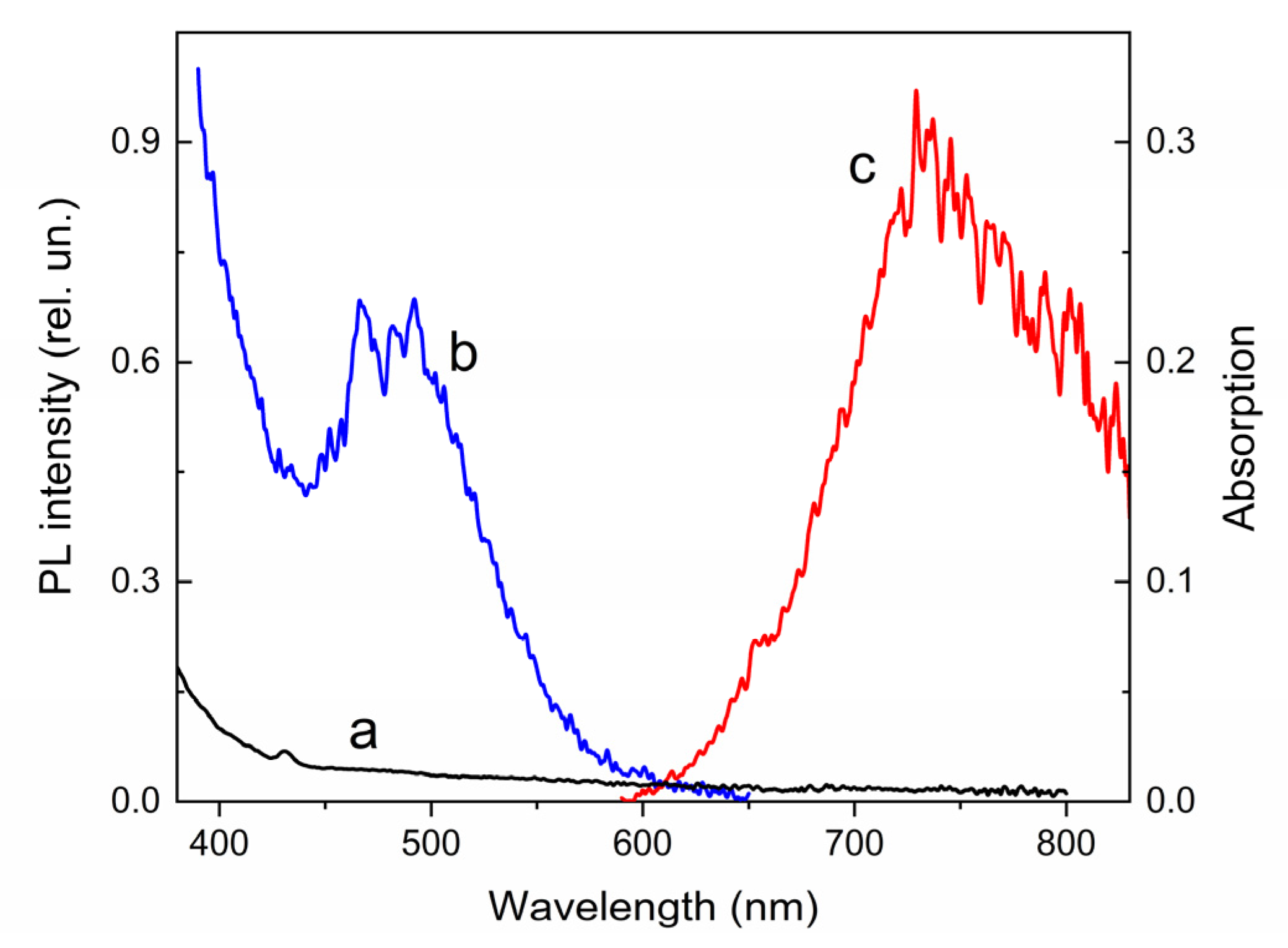 Molecules 28 01107 g004 Molecules 28 01107 g004