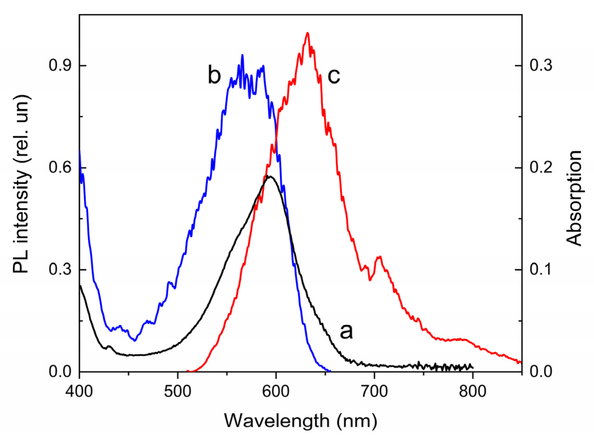 Molecules 28 01107 g006 Molecules 28 01107 g006