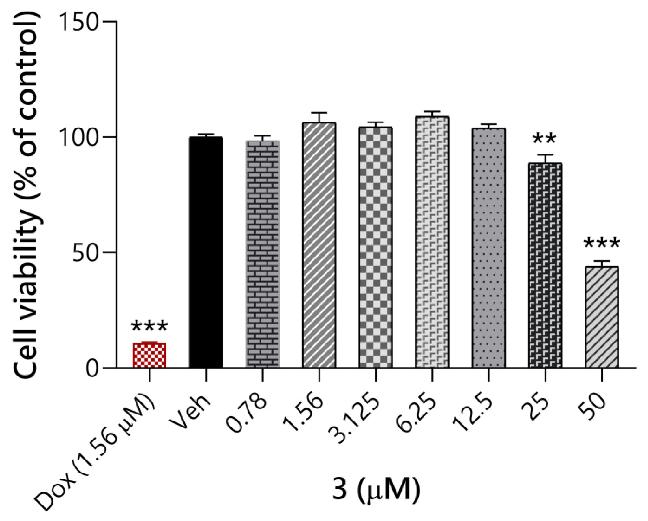 Molecules 28 01108 g003 Molecules 28 01108 g003