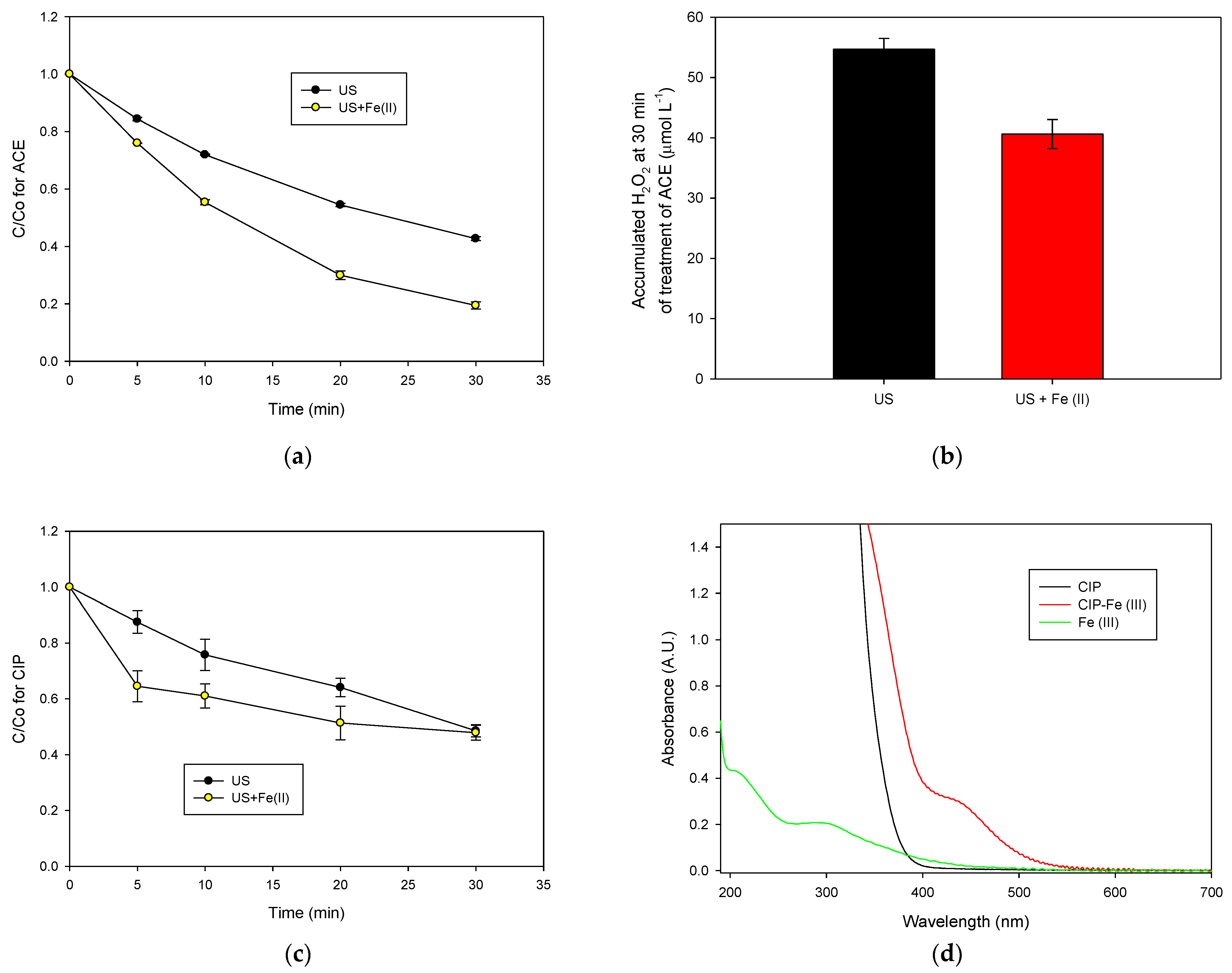 Molecules 28 01113 g004 Molecules 28 01113 g004