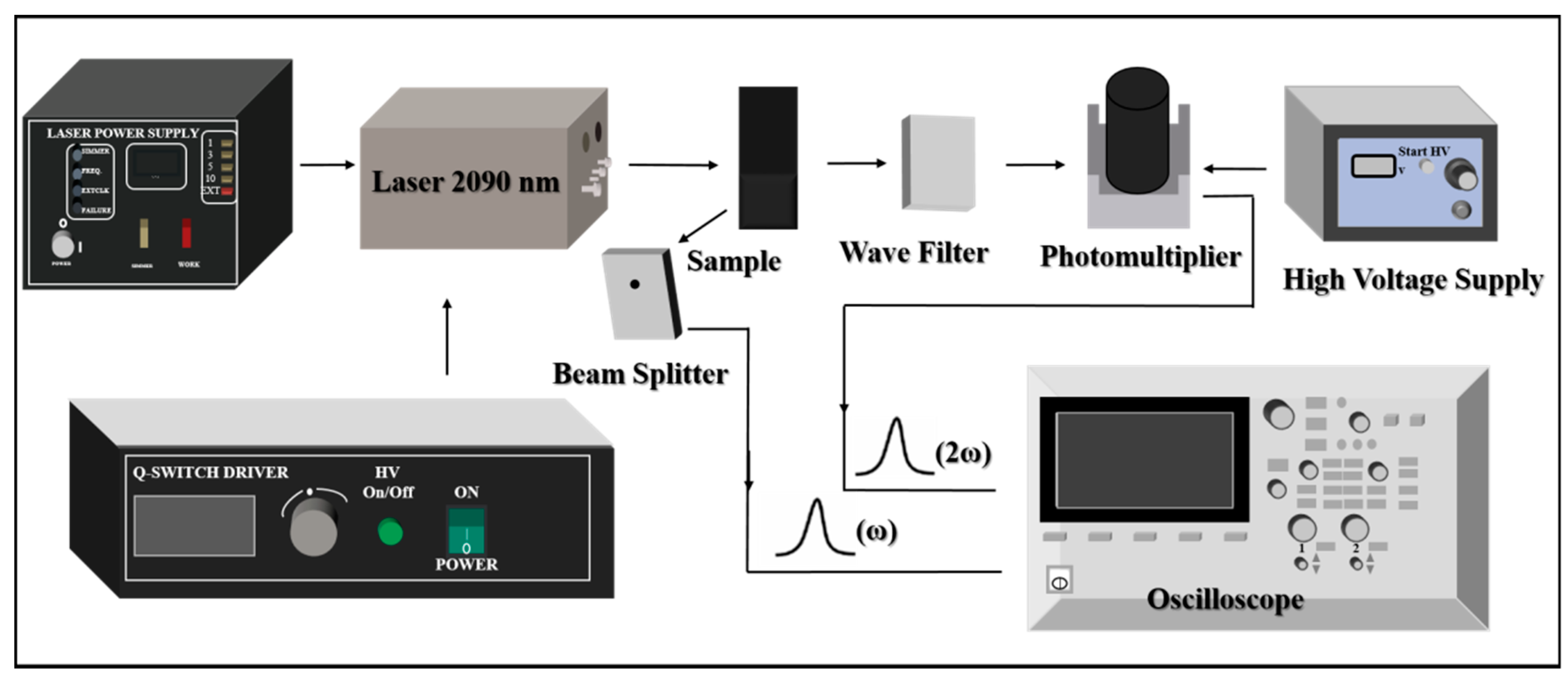 Molecules 28 01116 g003