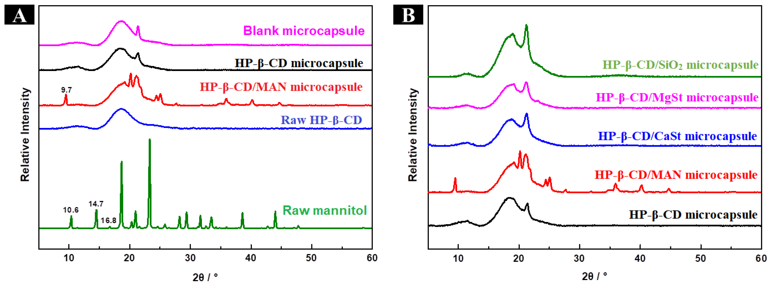 Molecules 28 01119 g002 Molecules 28 01119 g002