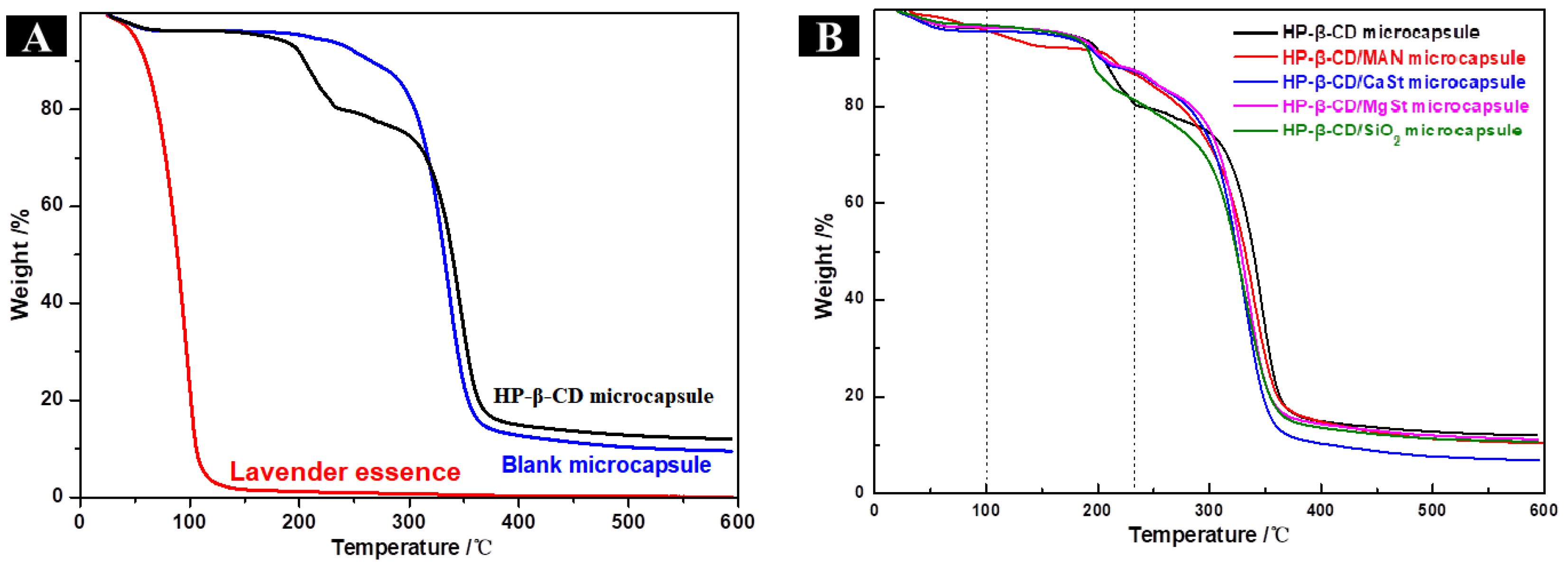Molecules 28 01119 g004 Molecules 28 01119 g004