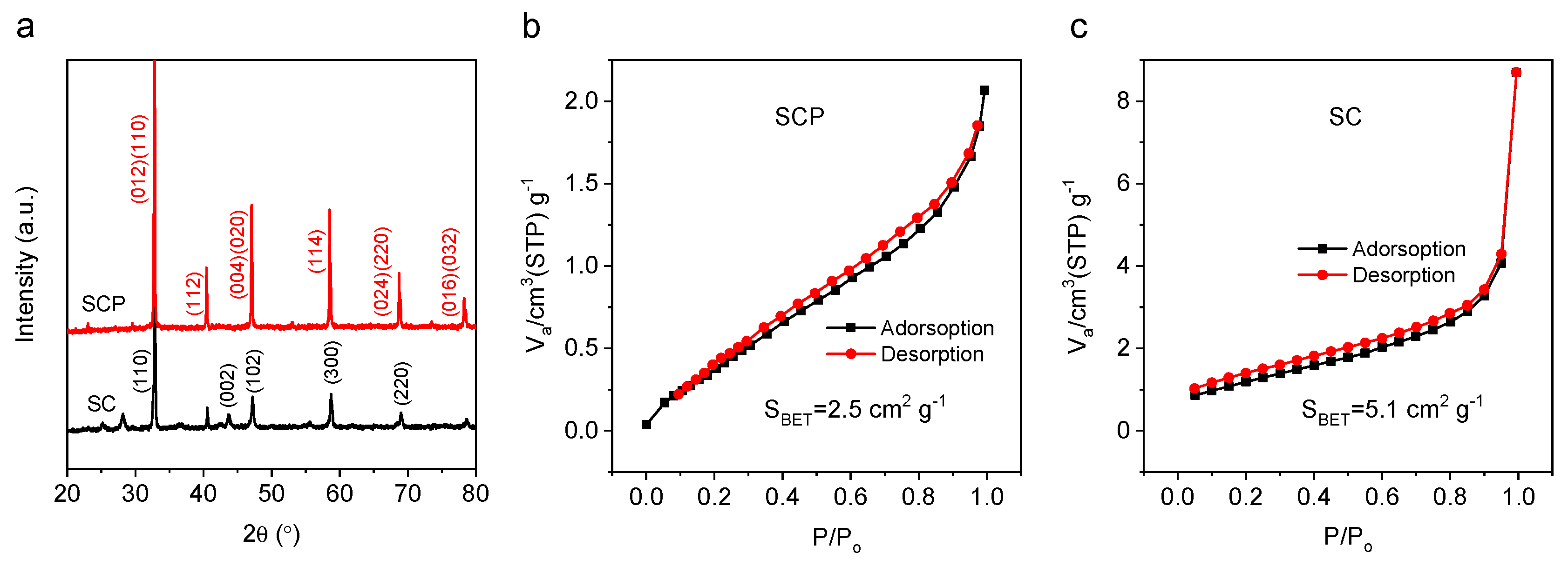 Molecules 28 01122 g001