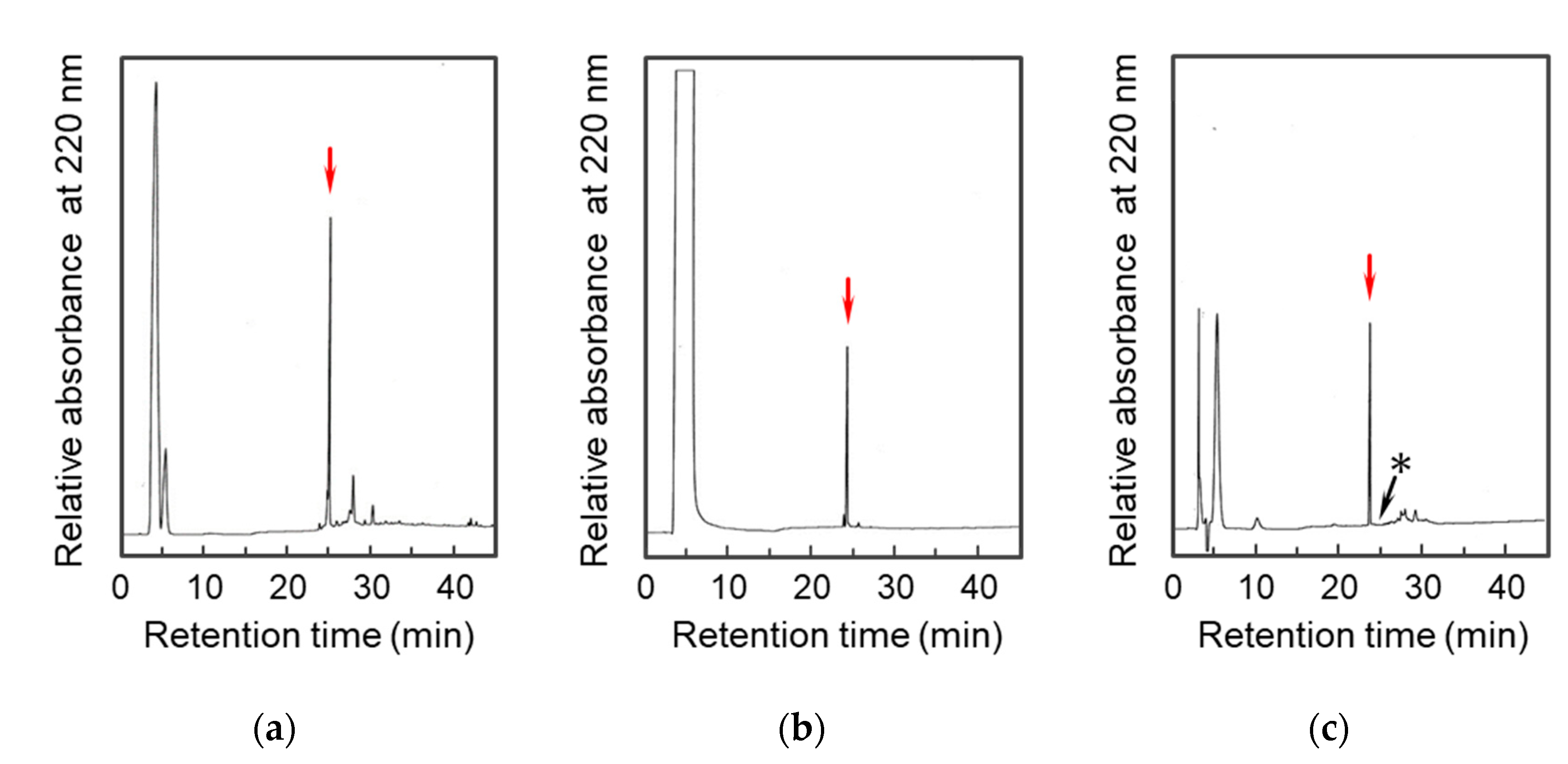 Molecules 28 01128 g003 Molecules 28 01128 g003