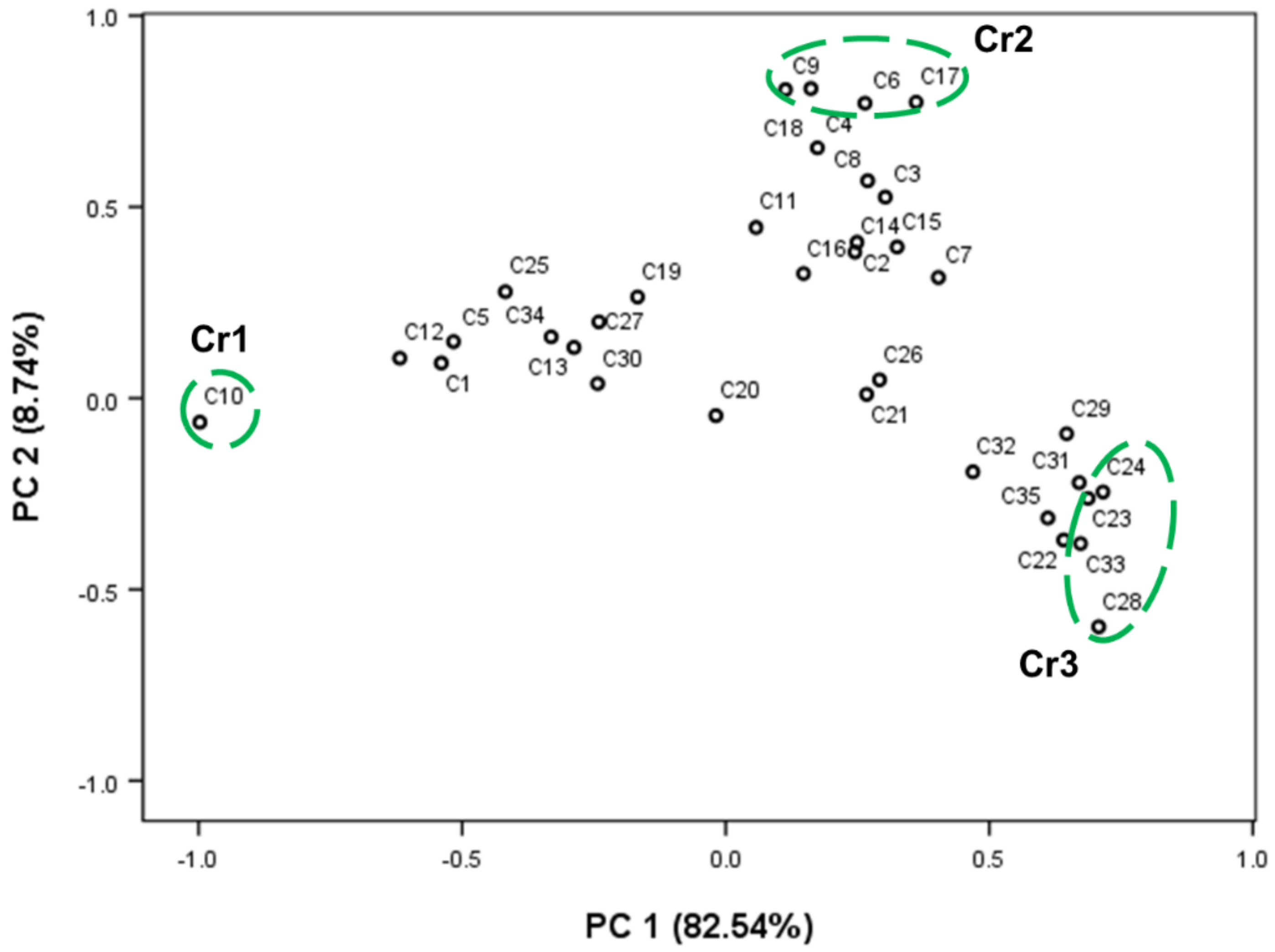 Molecules 28 01131 g004