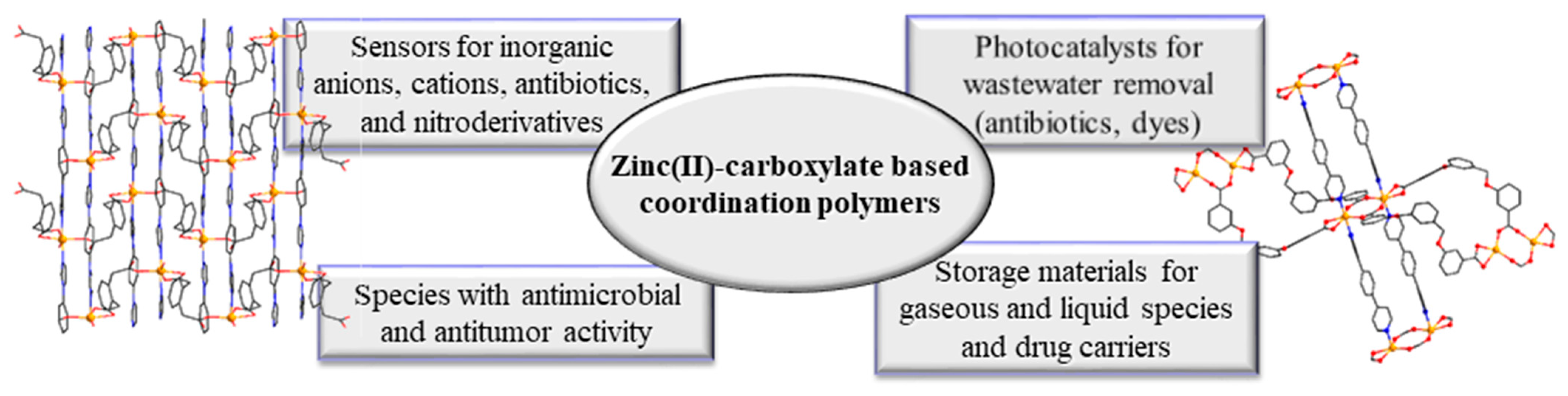 Molecules 28 01132 sch001 Molecules 28 01132 sch001