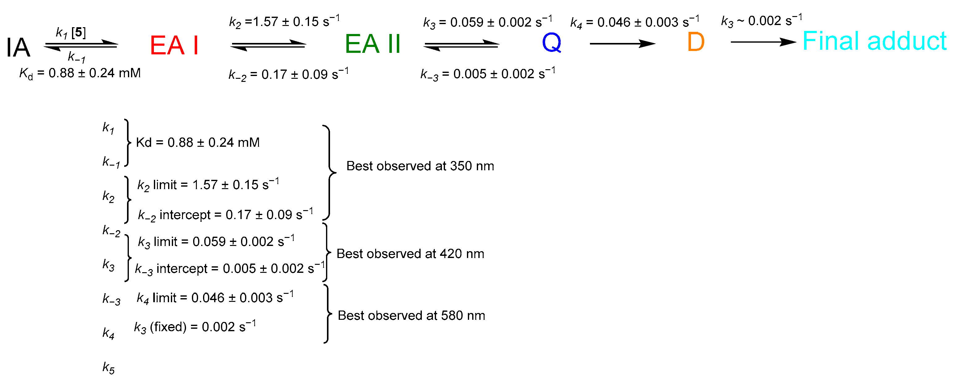 Molecules 28 01133 sch006 Molecules 28 01133 sch006