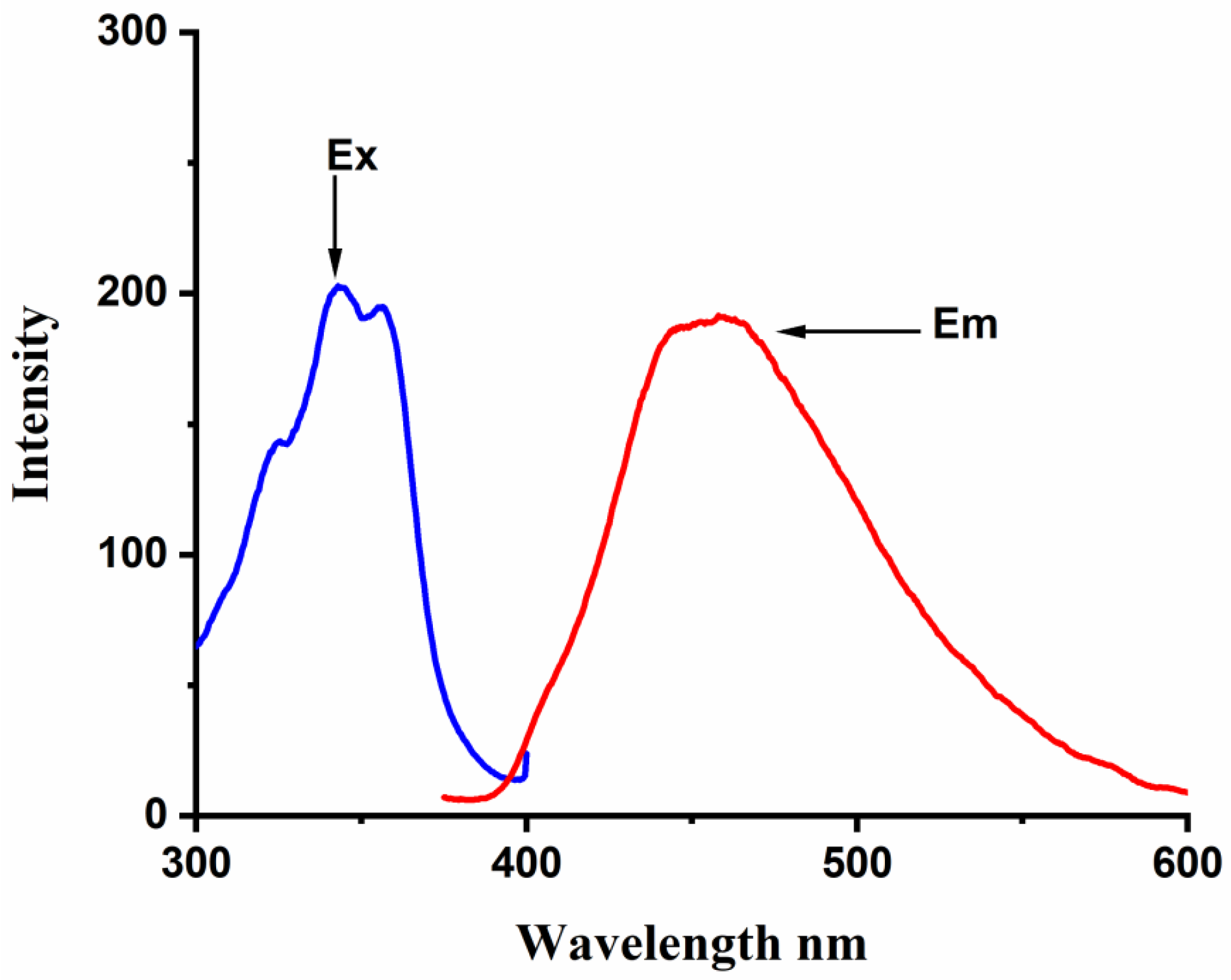 Molecules 28 01136 g004