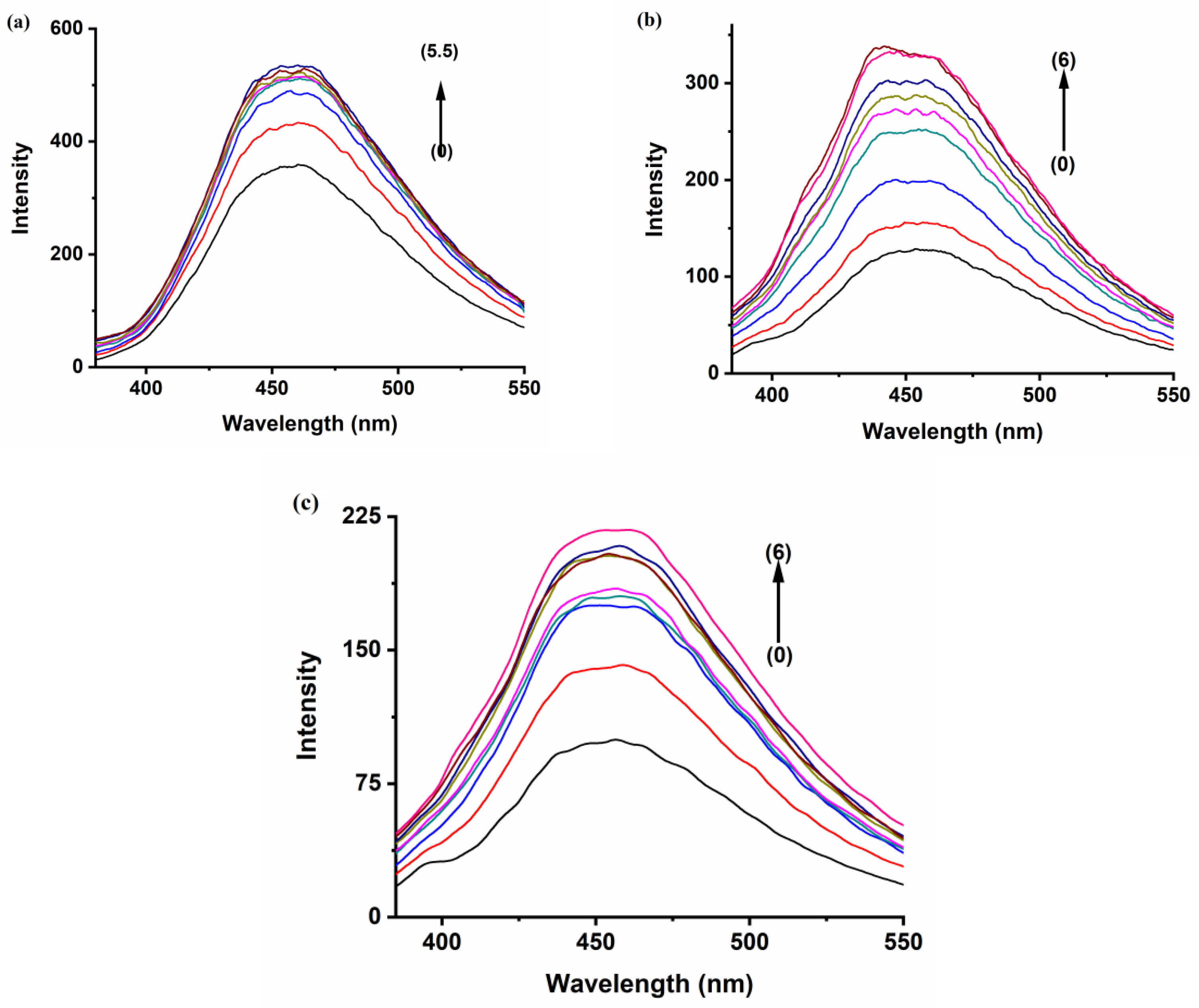 Molecules 28 01136 g005