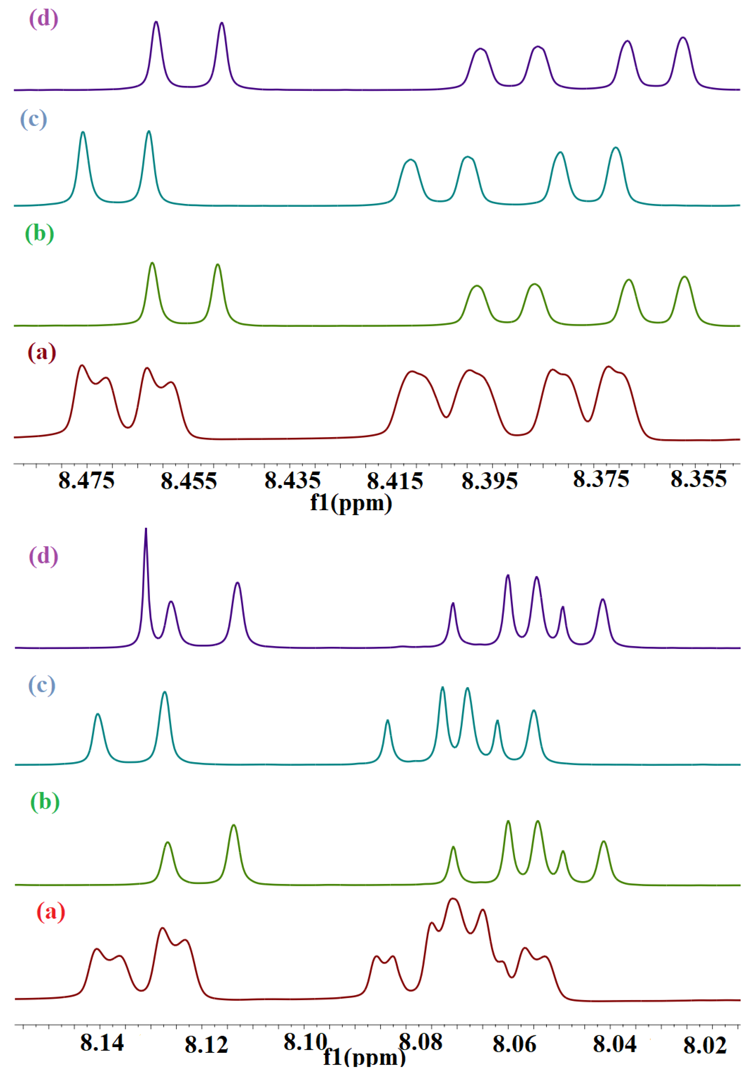 Molecules 28 01136 g006