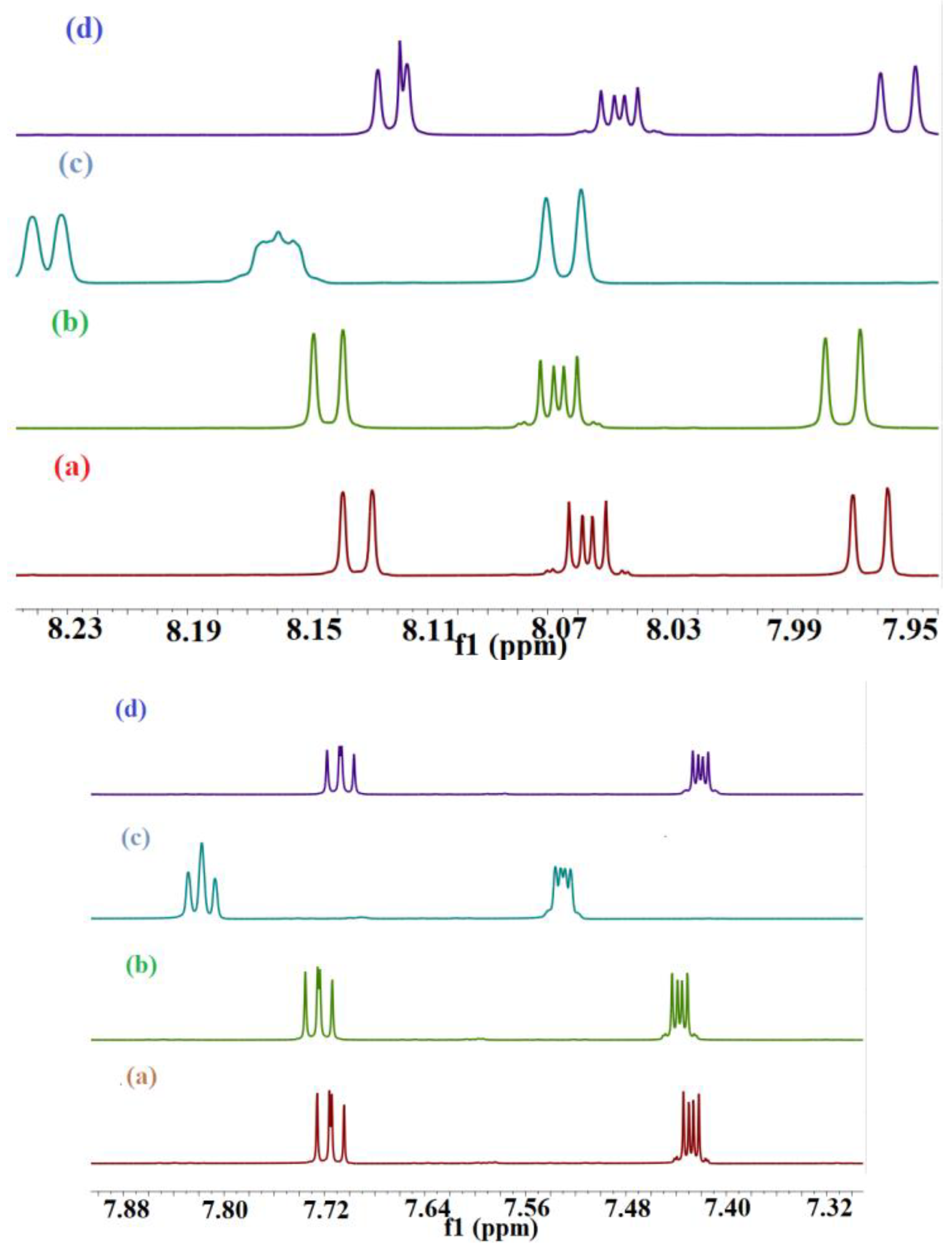 Molecules 28 01136 g007