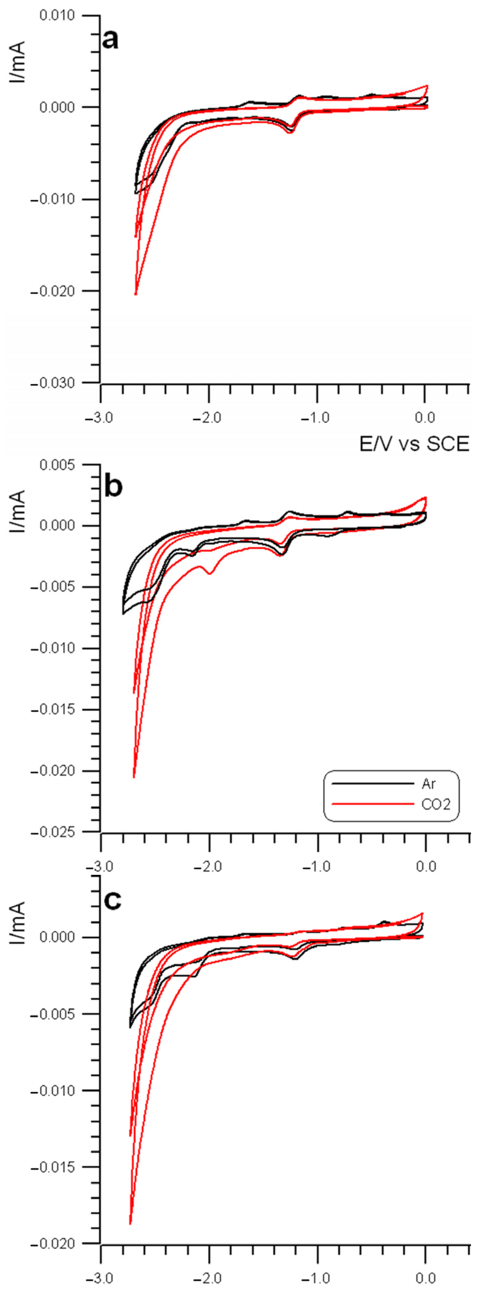 Molecules 28 01138 g003