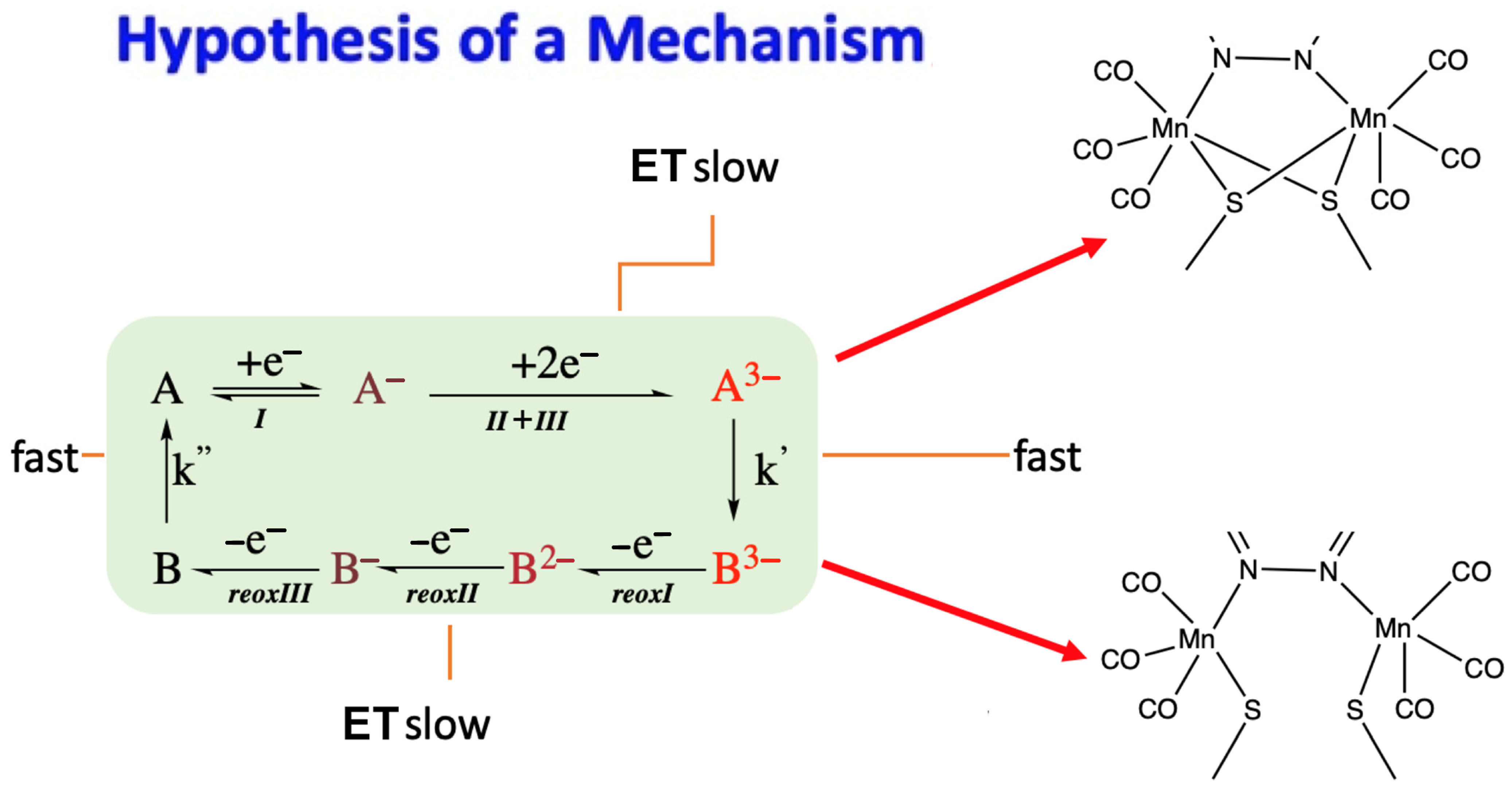 Molecules 28 01138 sch002