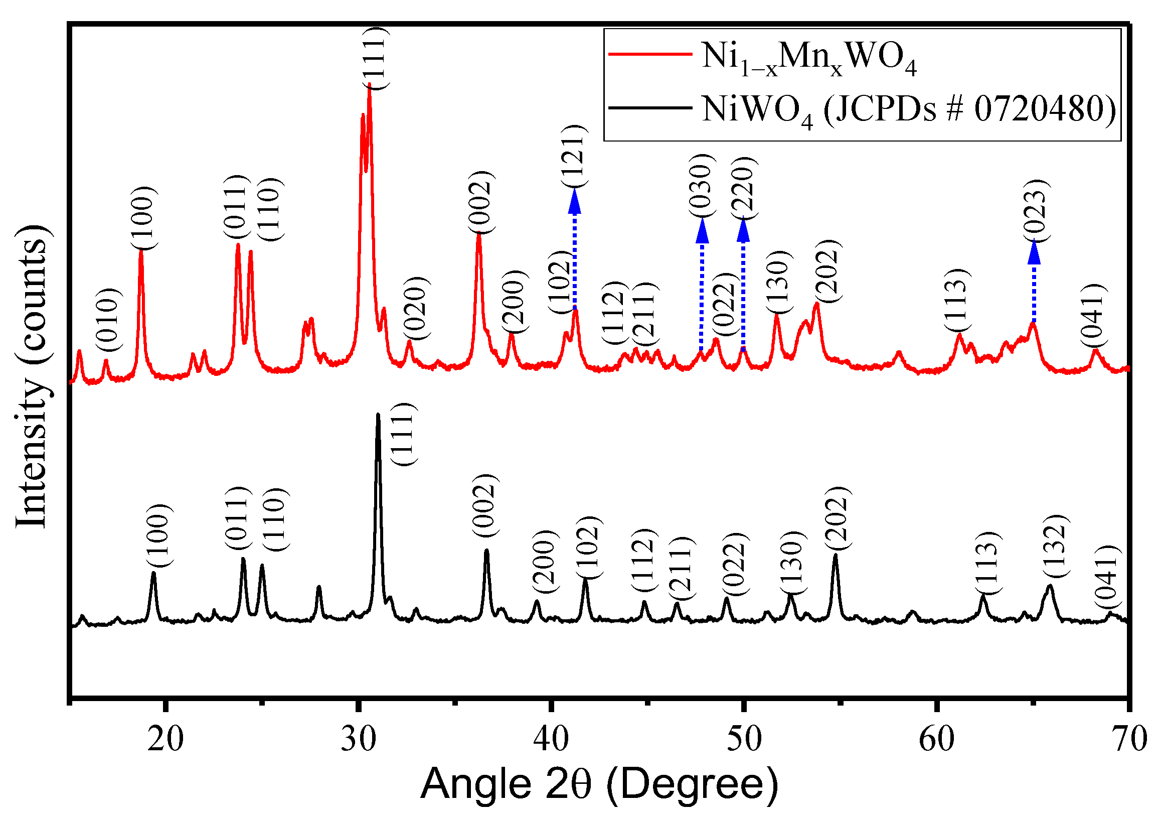 Molecules 28 01140 g001 Molecules 28 01140 g001