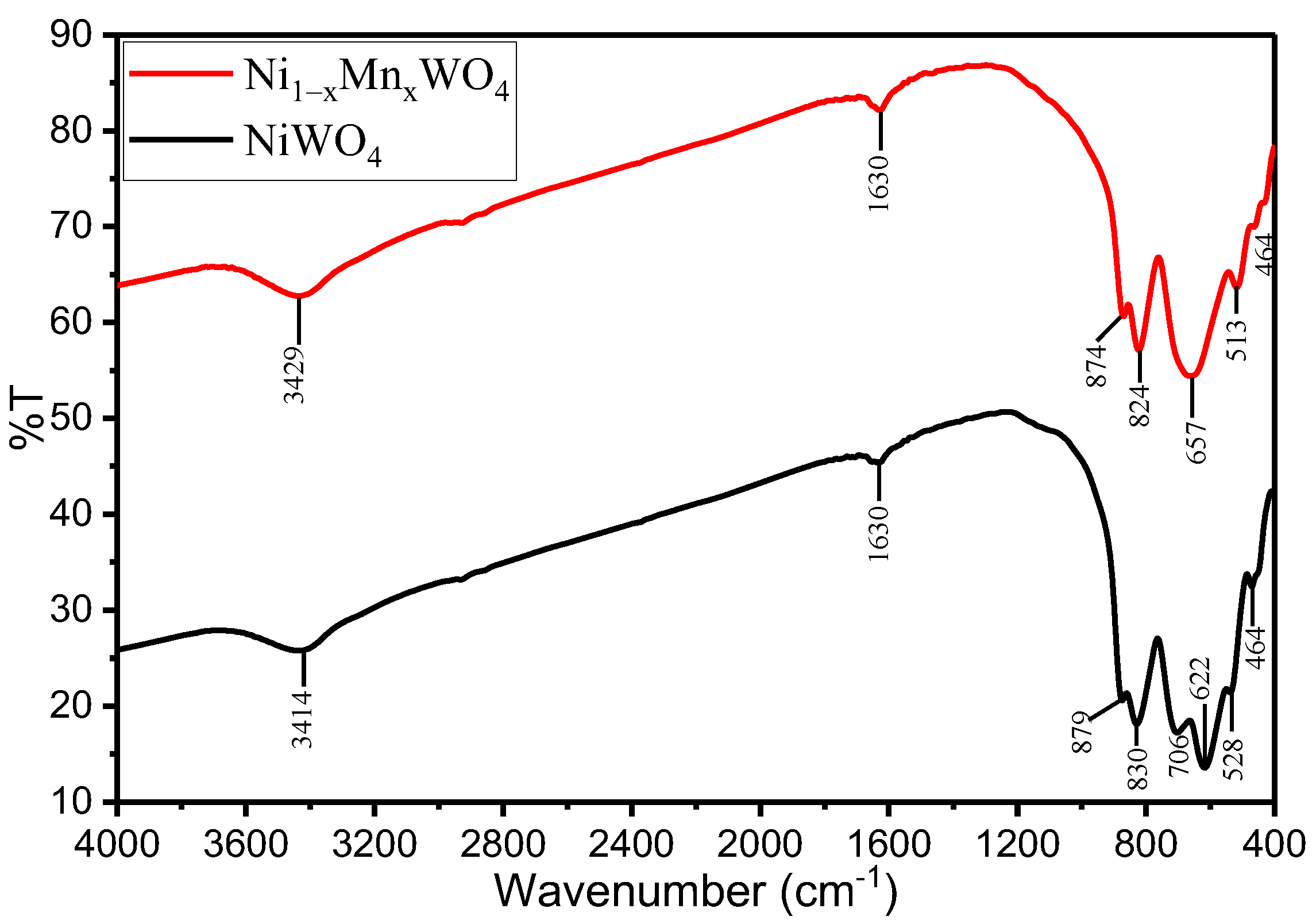 Molecules 28 01140 g002 Molecules 28 01140 g002