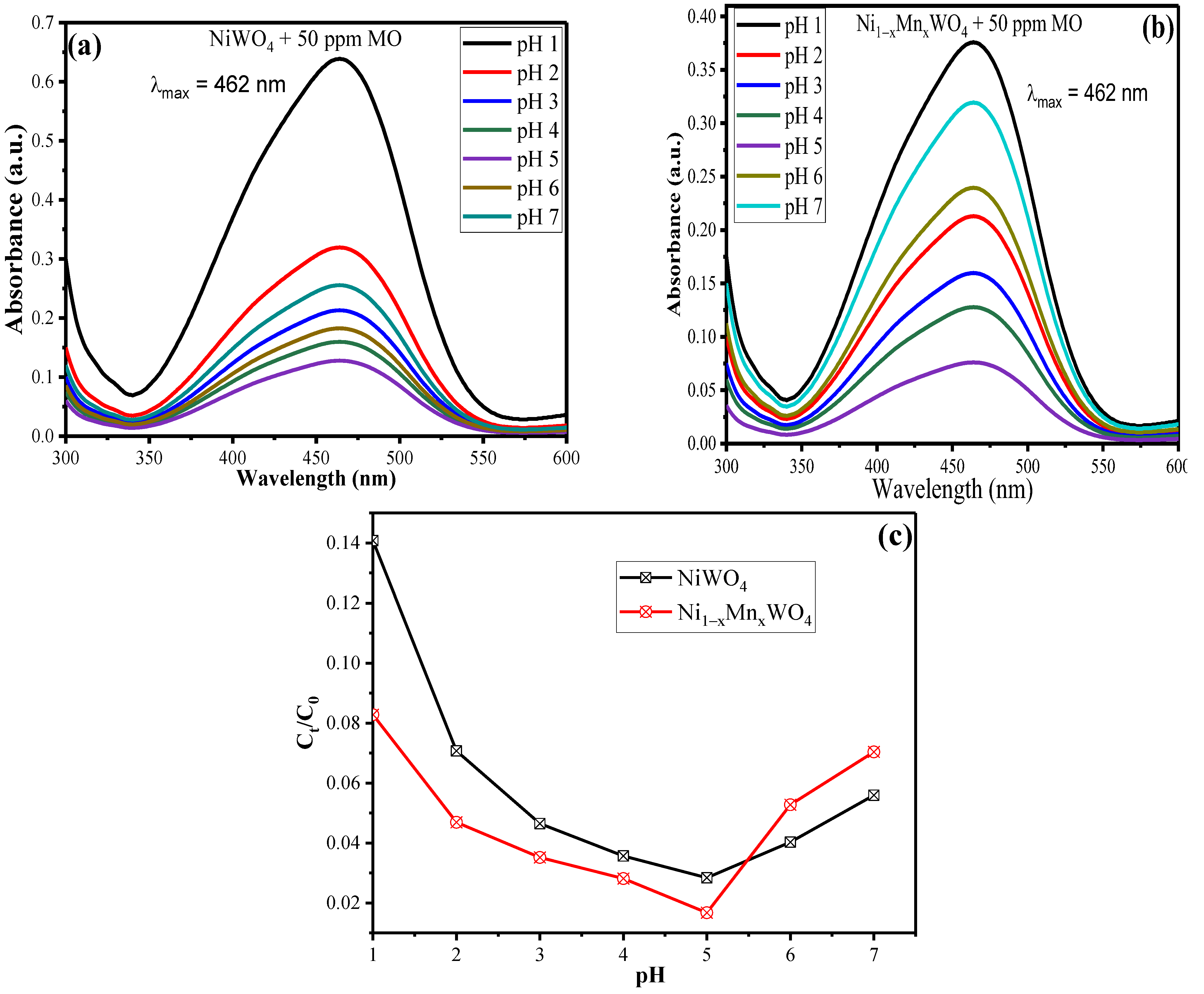 Molecules 28 01140 g006 Molecules 28 01140 g006