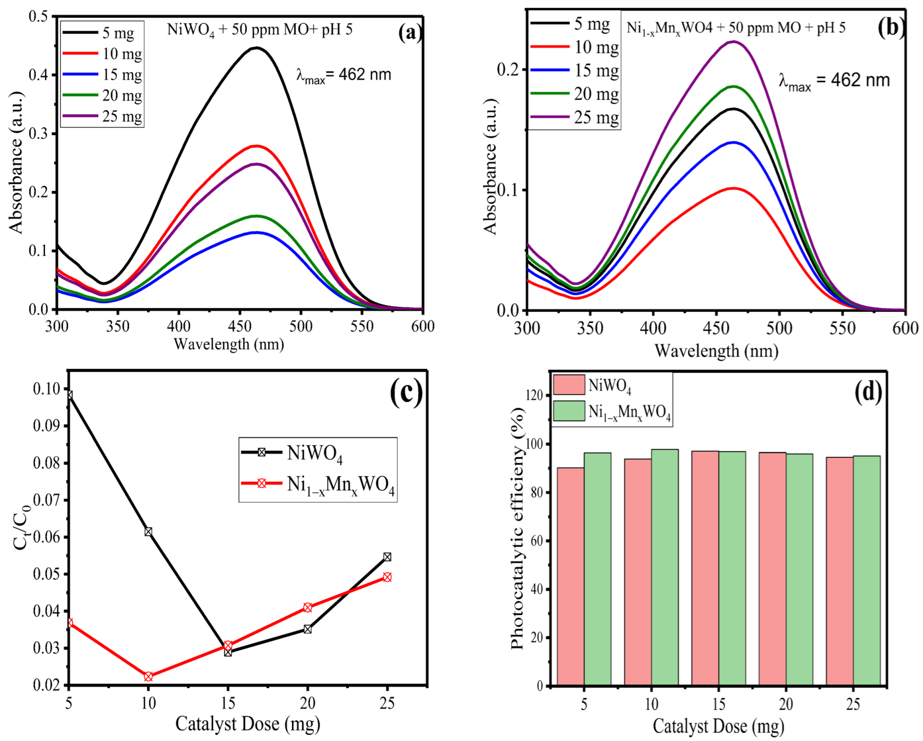 Molecules 28 01140 g007 Molecules 28 01140 g007