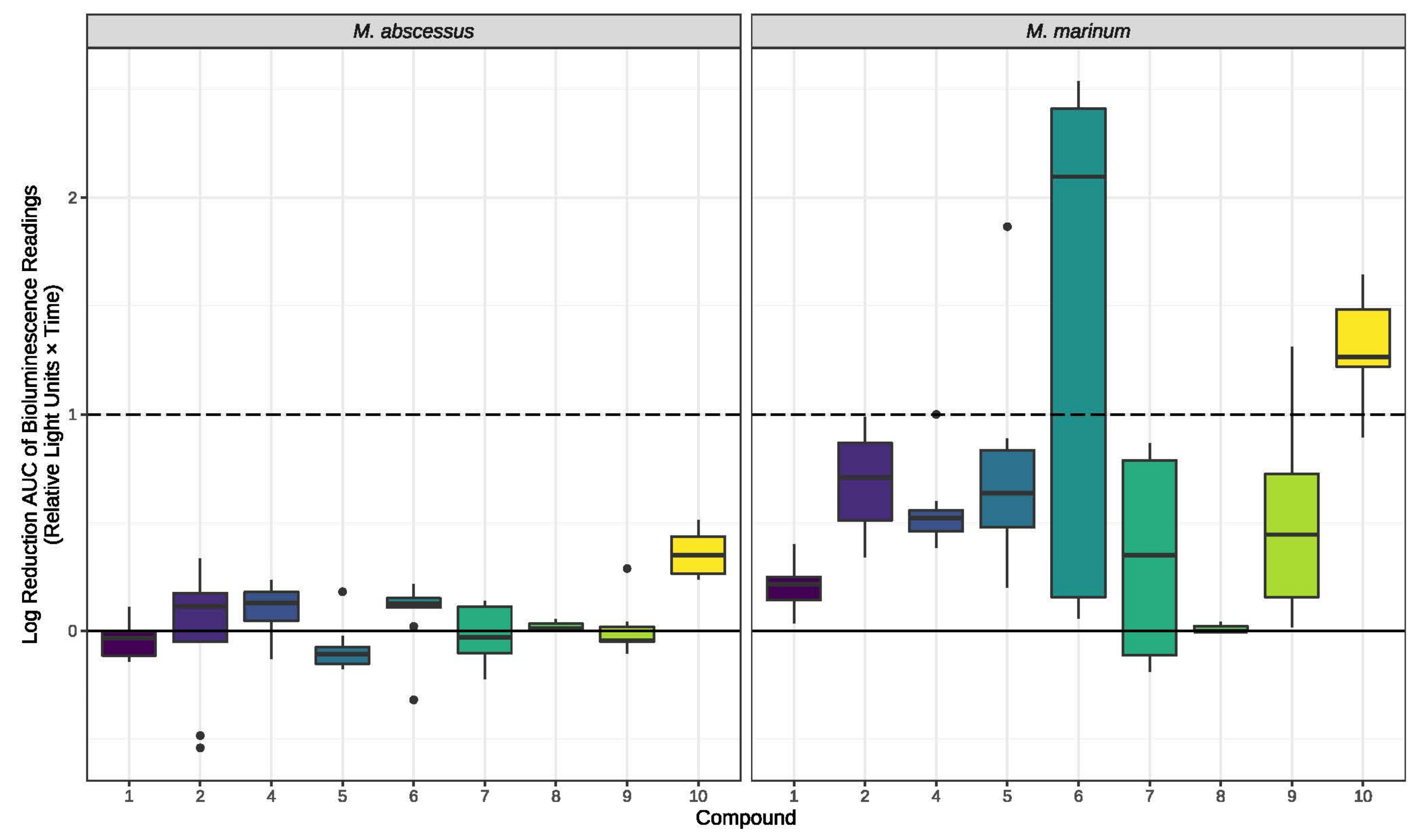 Molecules 28 01142 g004 Molecules 28 01142 g004