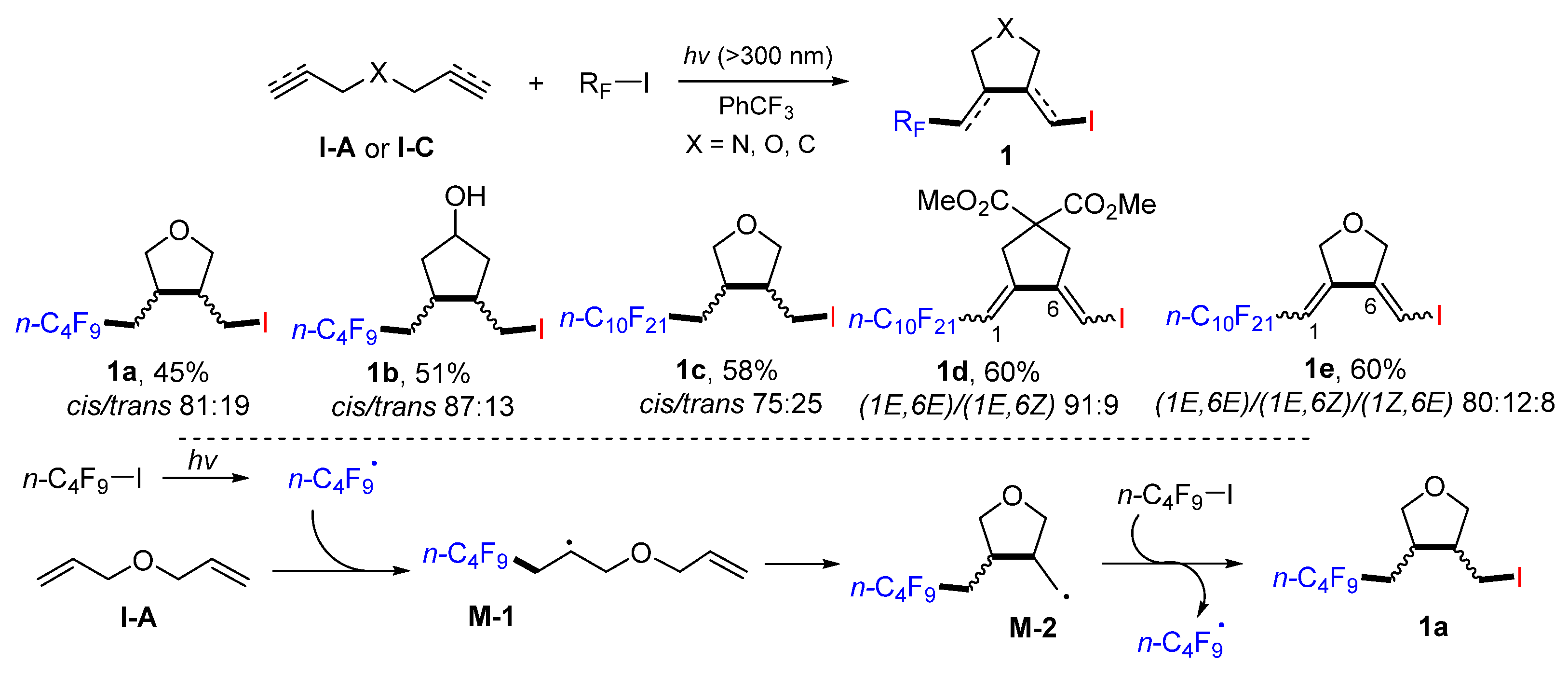 Molecules 28 01145 sch005