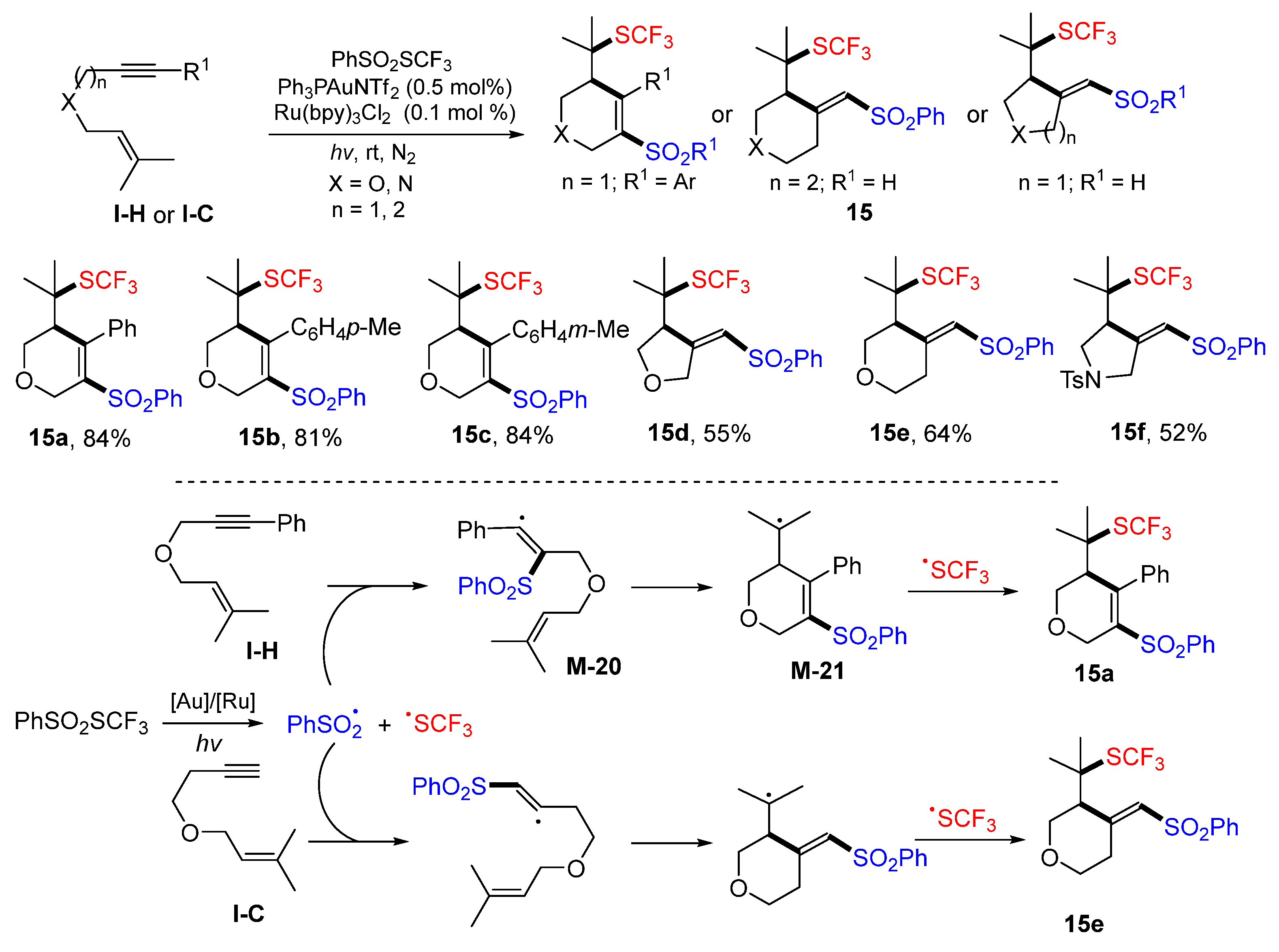 Molecules 28 01145 sch015
