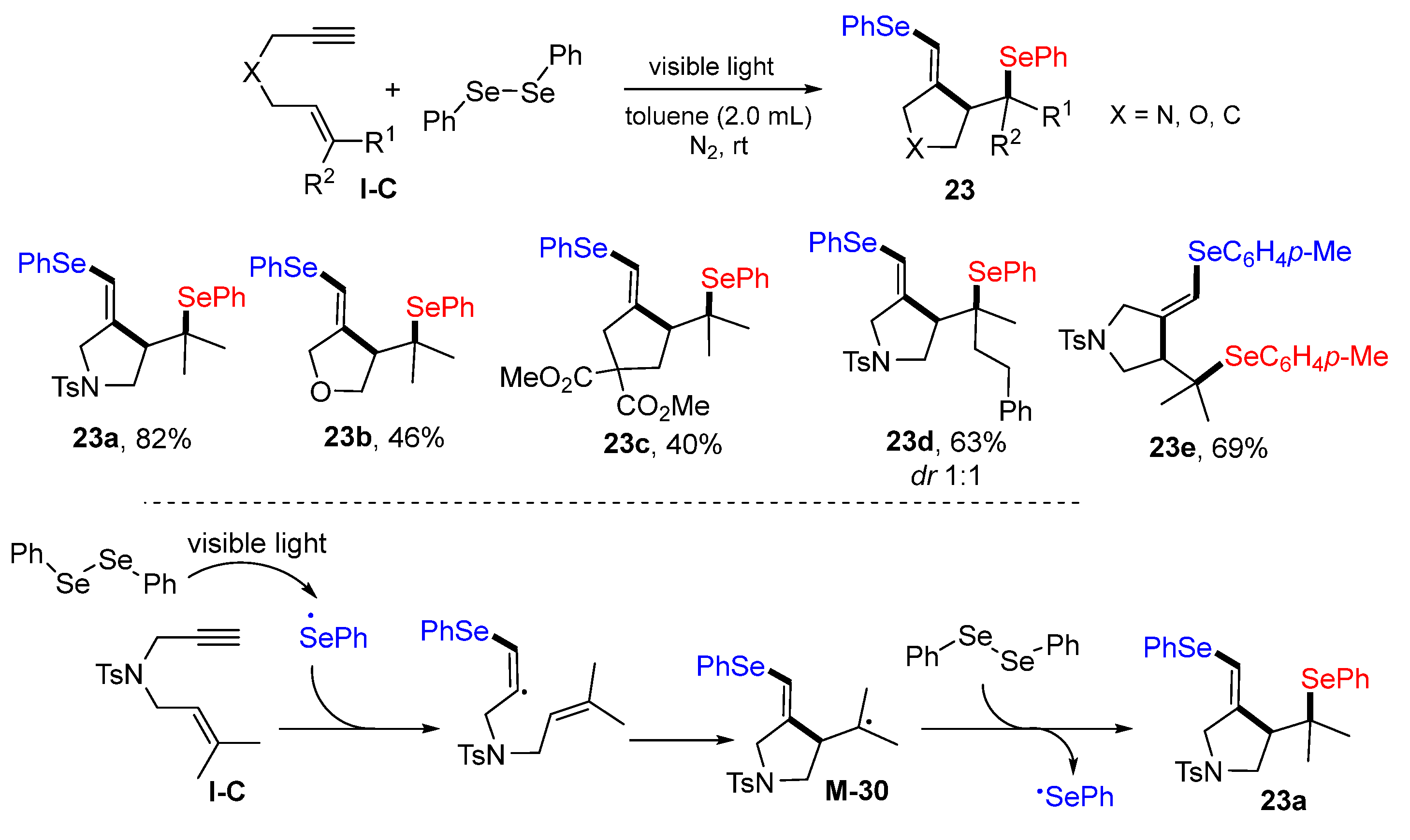 Molecules 28 01145 sch022