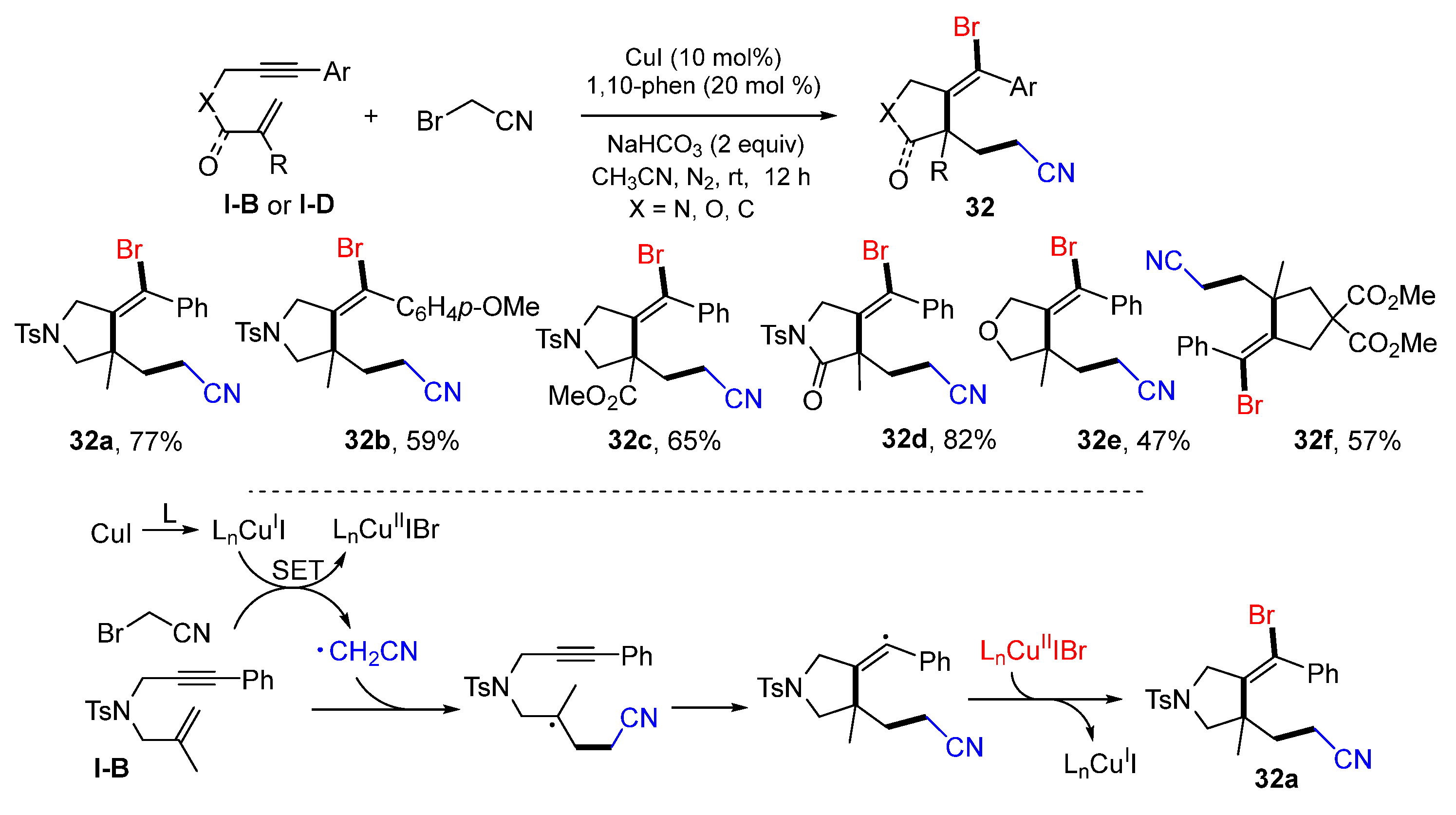 Molecules 28 01145 sch031