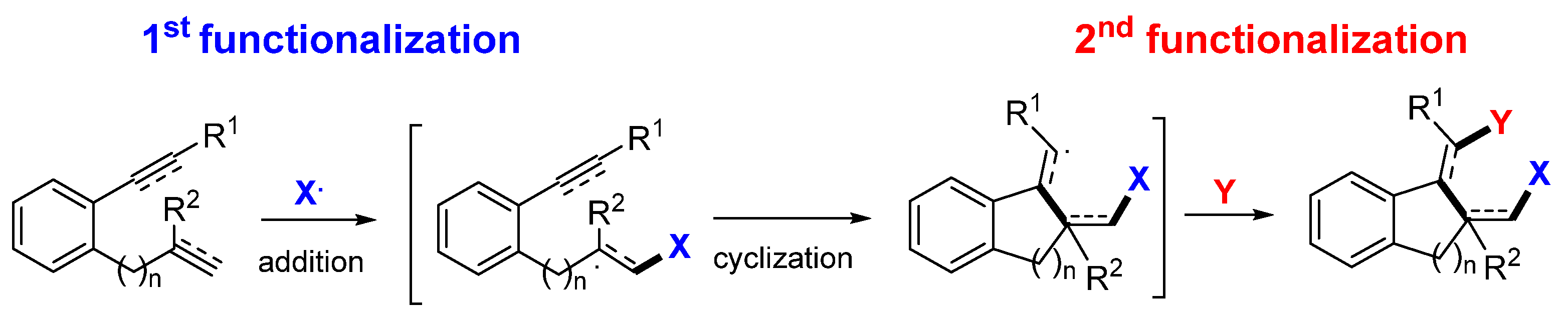 Molecules 28 01145 sch040