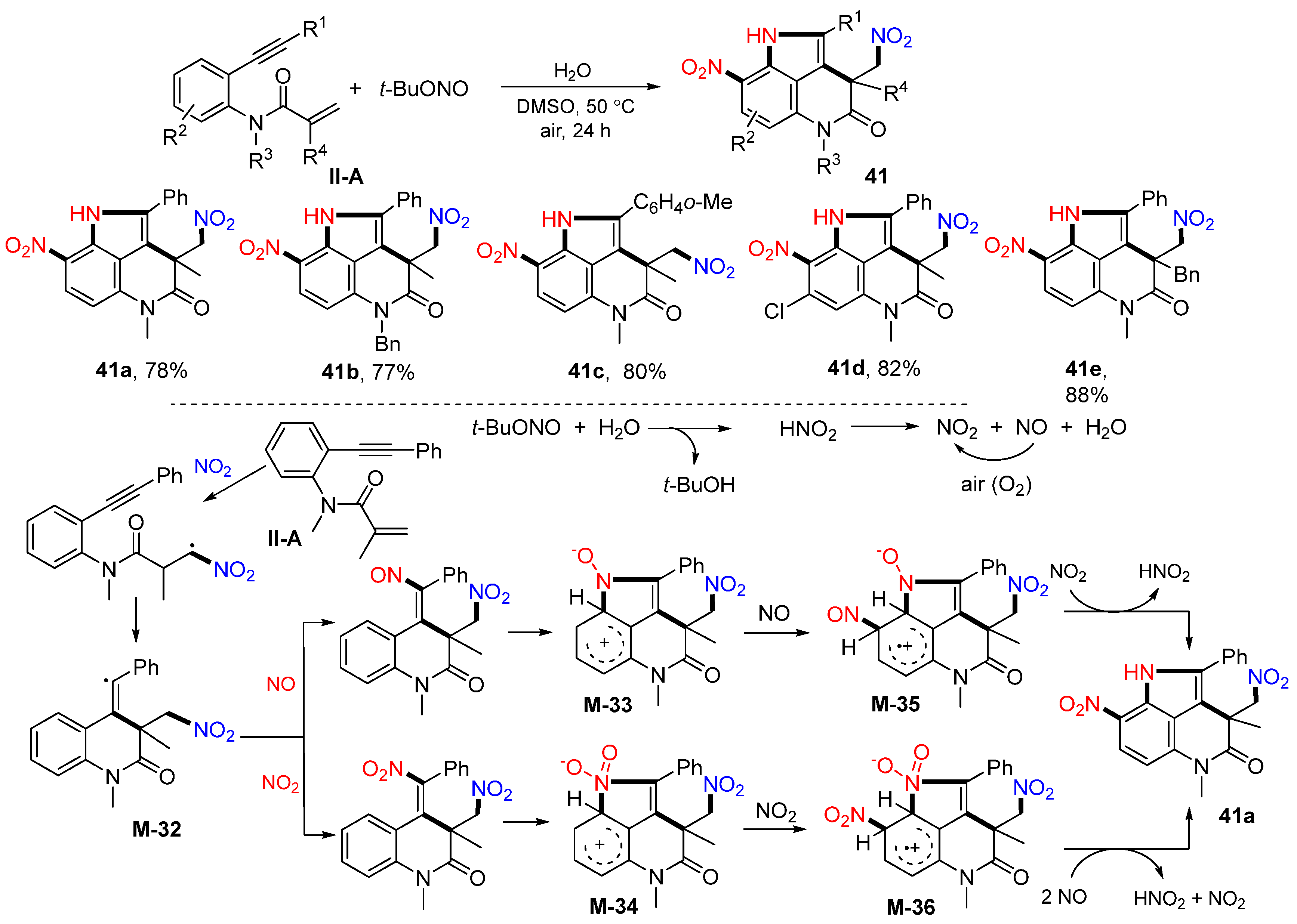 Molecules 28 01145 sch042