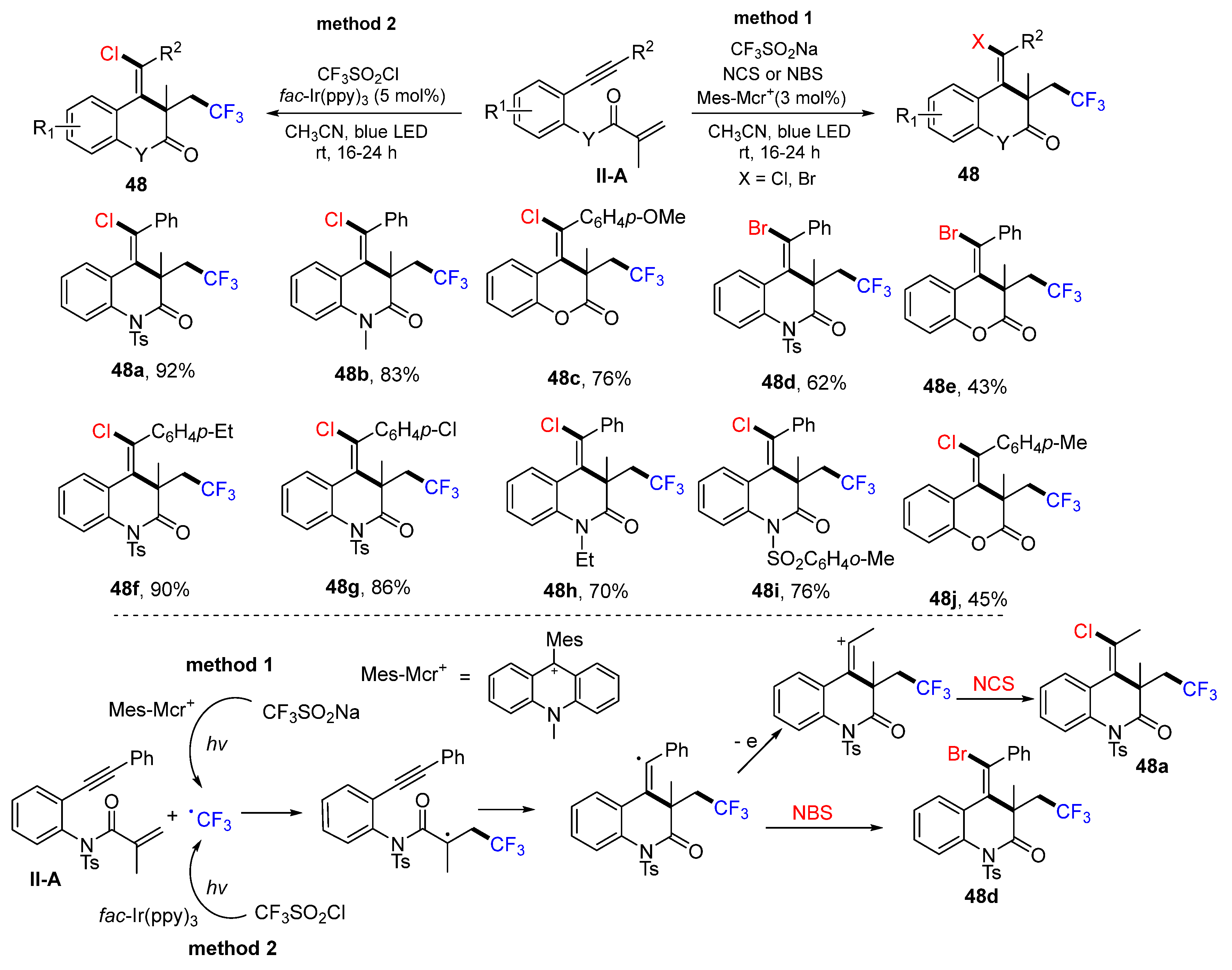 Molecules 28 01145 sch049