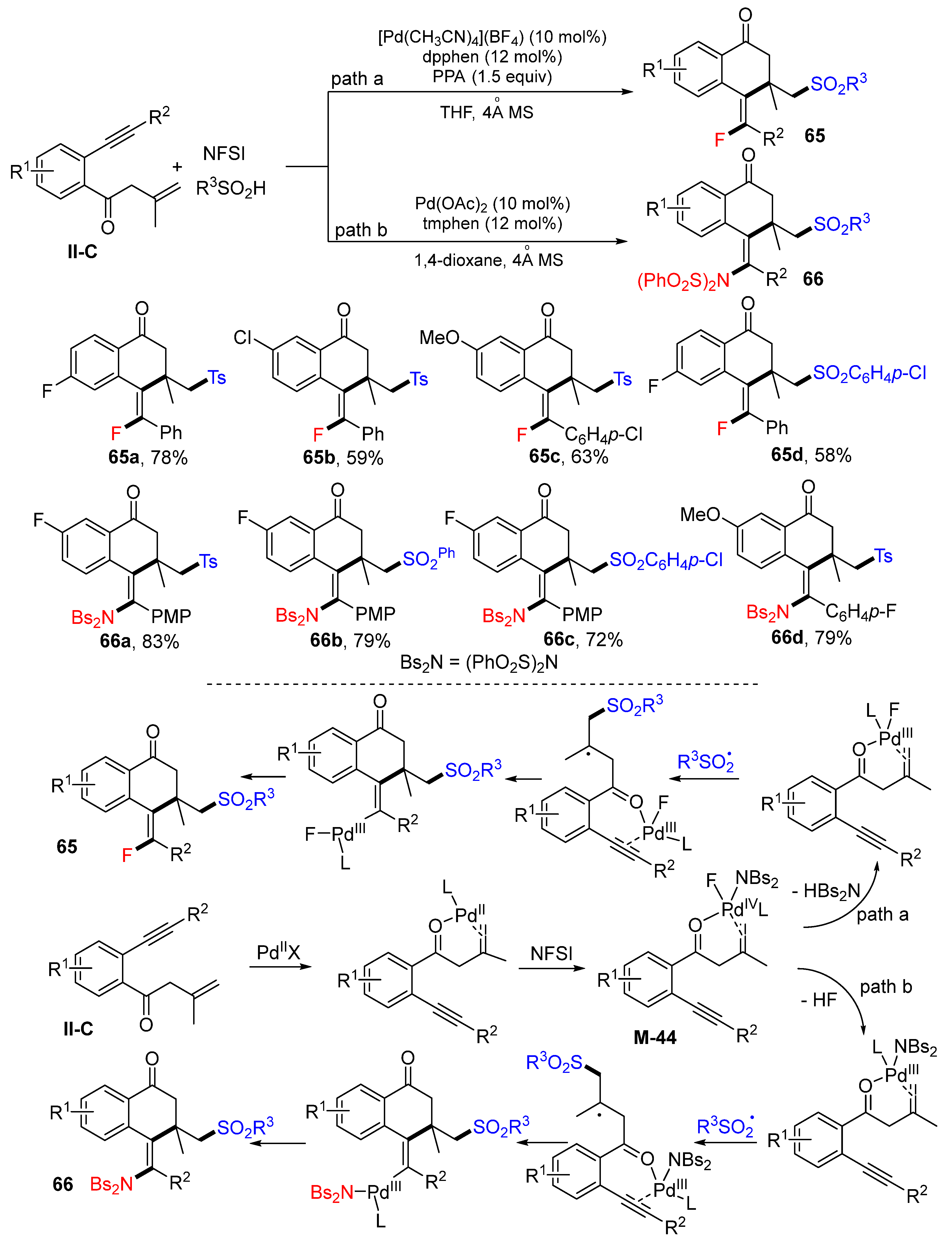 Molecules 28 01145 sch065