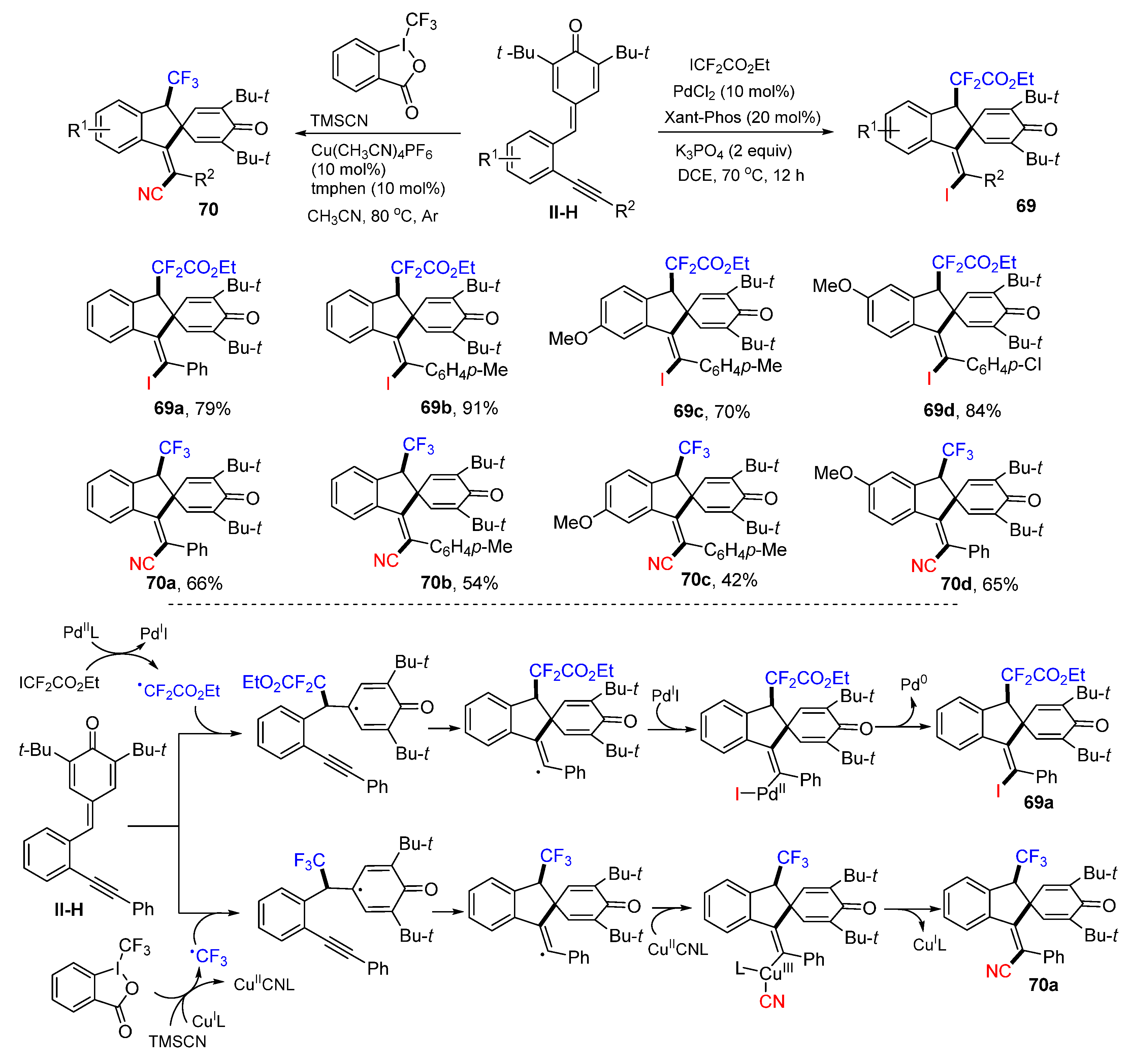 Molecules 28 01145 sch068
