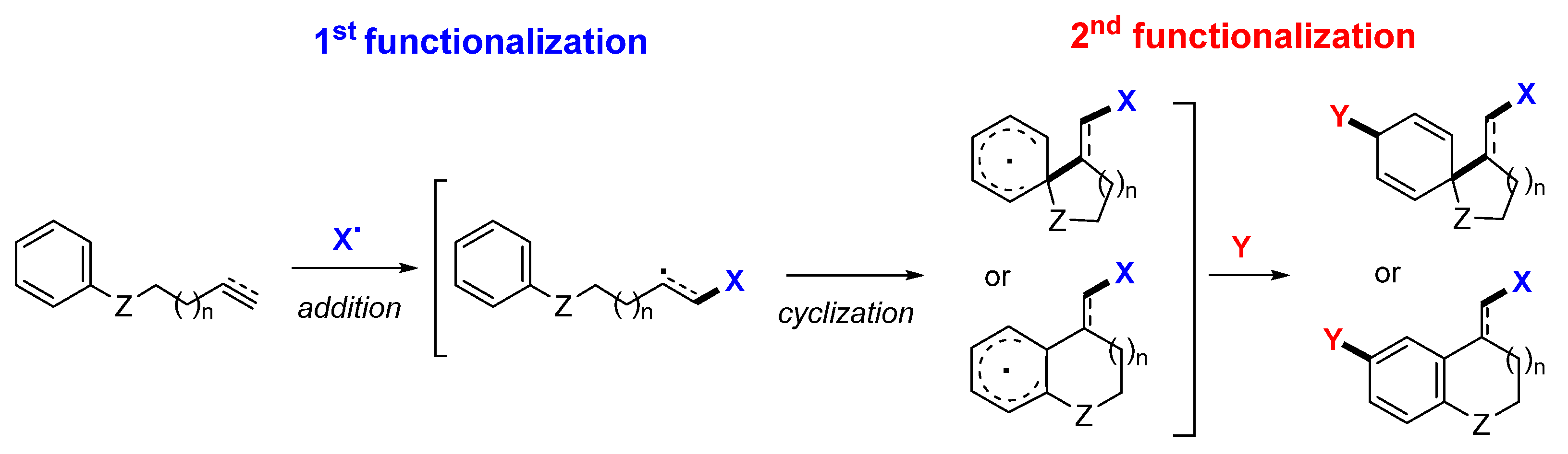 Molecules 28 01145 sch071