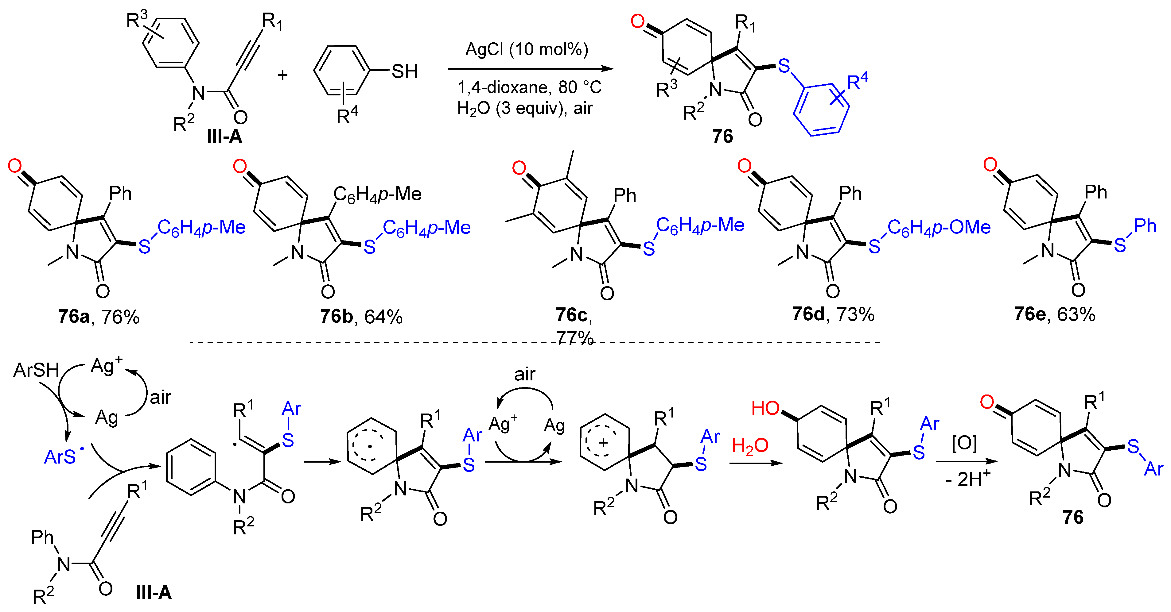 Molecules 28 01145 sch076