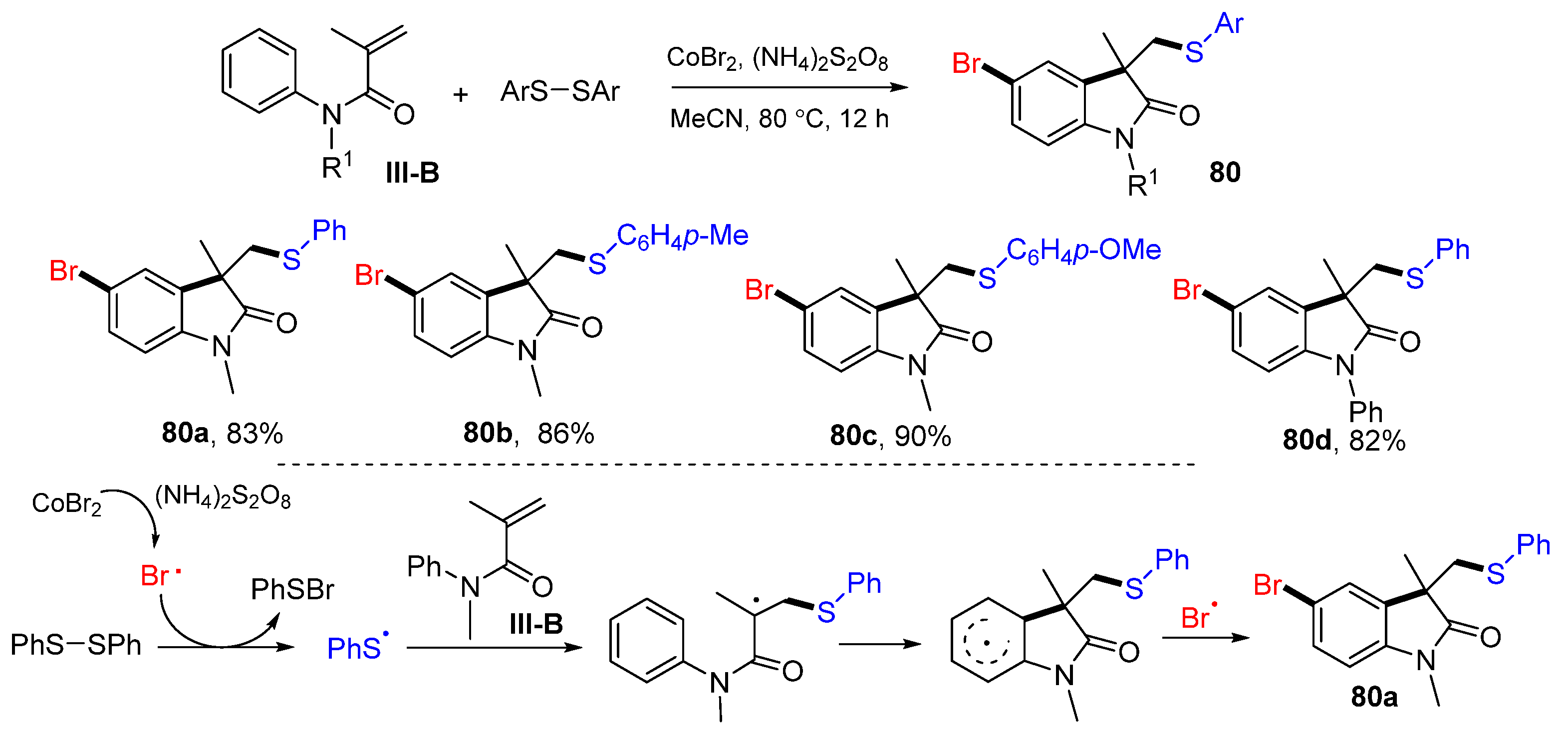 Molecules 28 01145 sch080