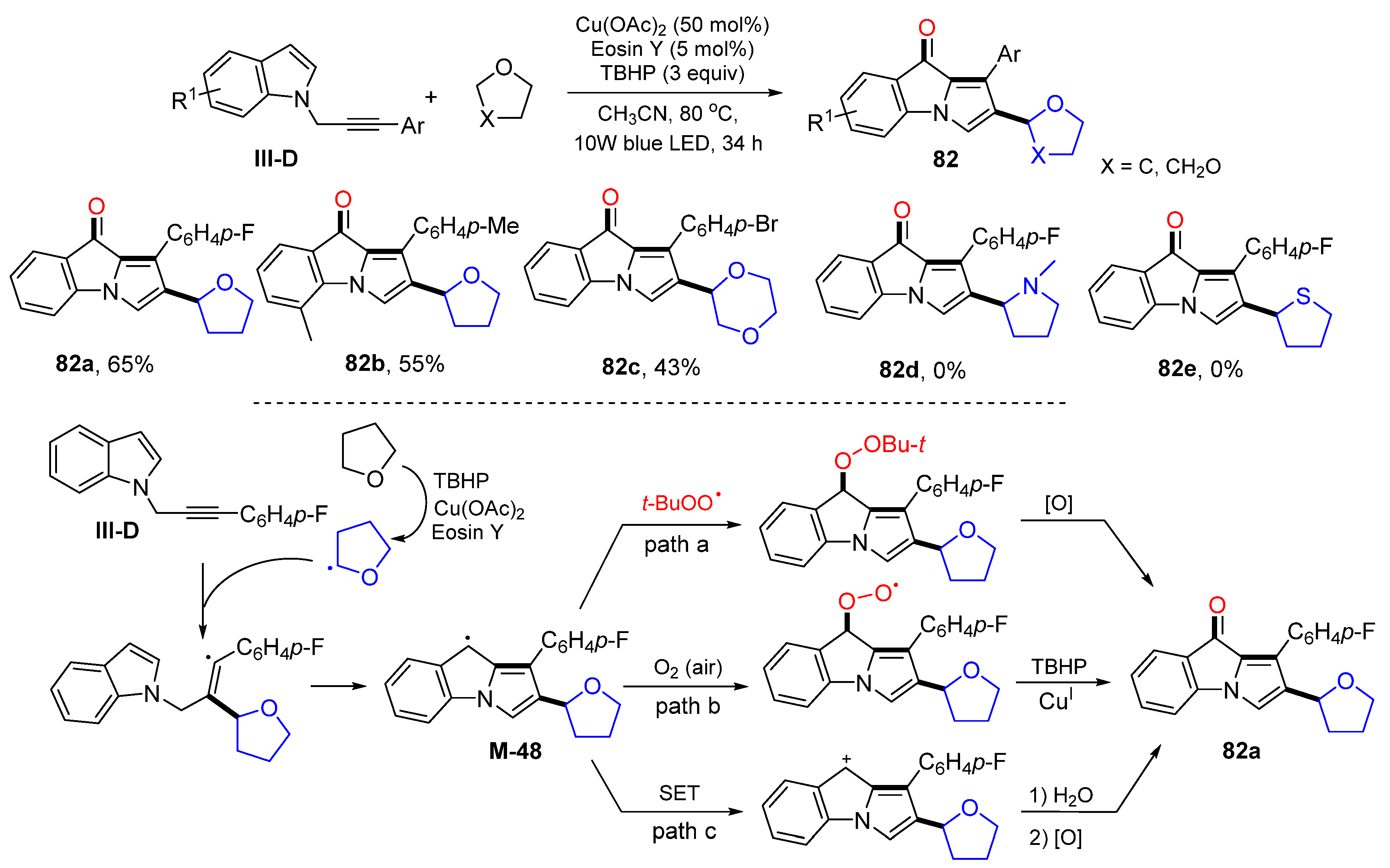 Molecules 28 01145 sch082