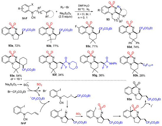 Difunctionalization of Dienes, Enynes and Related Compounds via