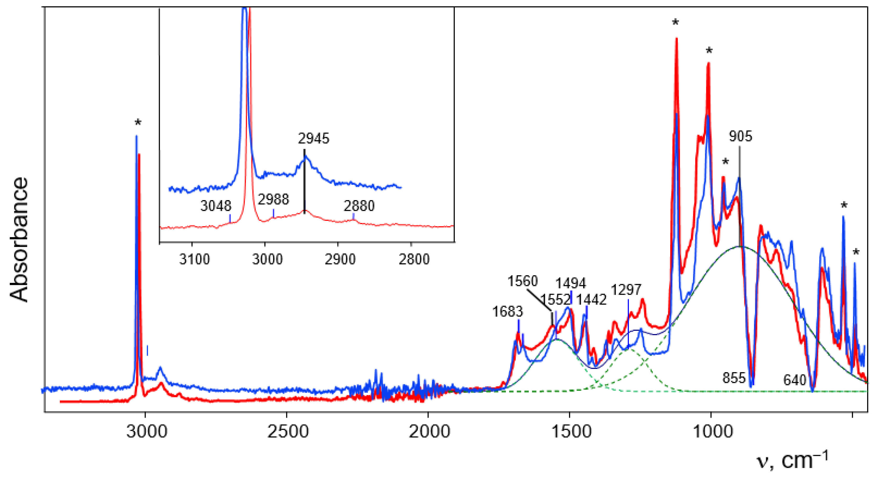 Molecules 28 01146 g004