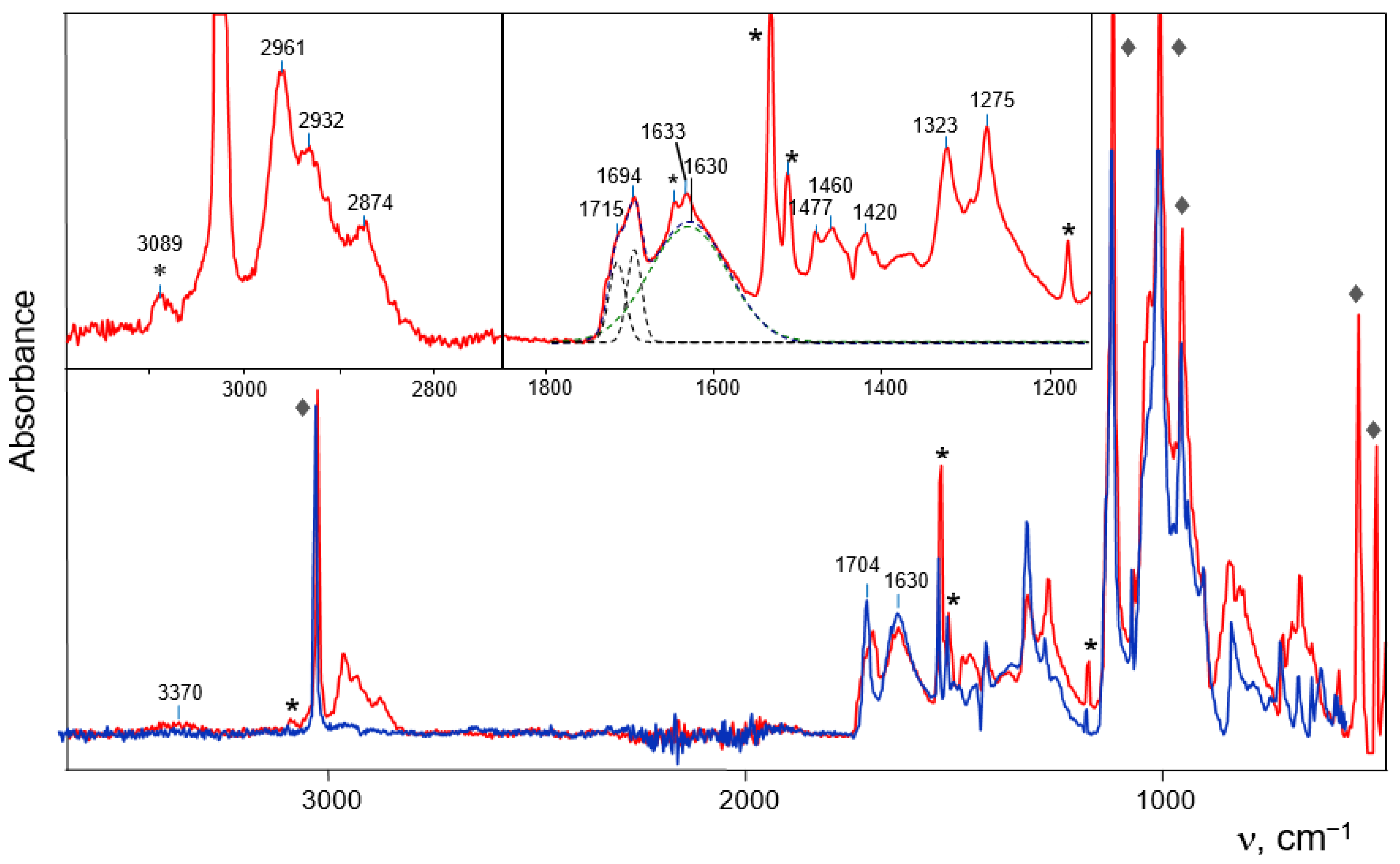 Molecules 28 01146 g006