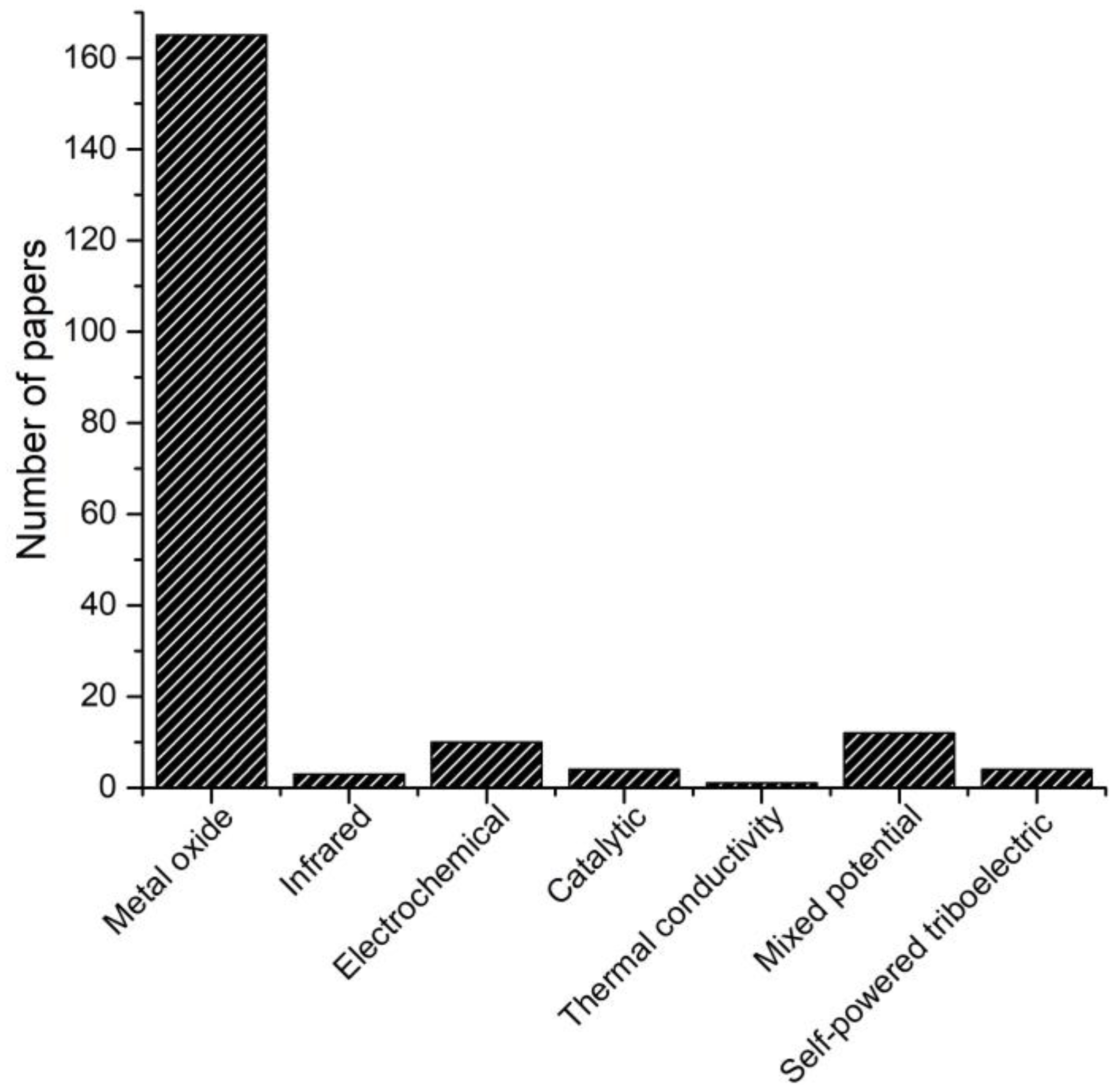Molecules 28 01150 g003 Molecules 28 01150 g003