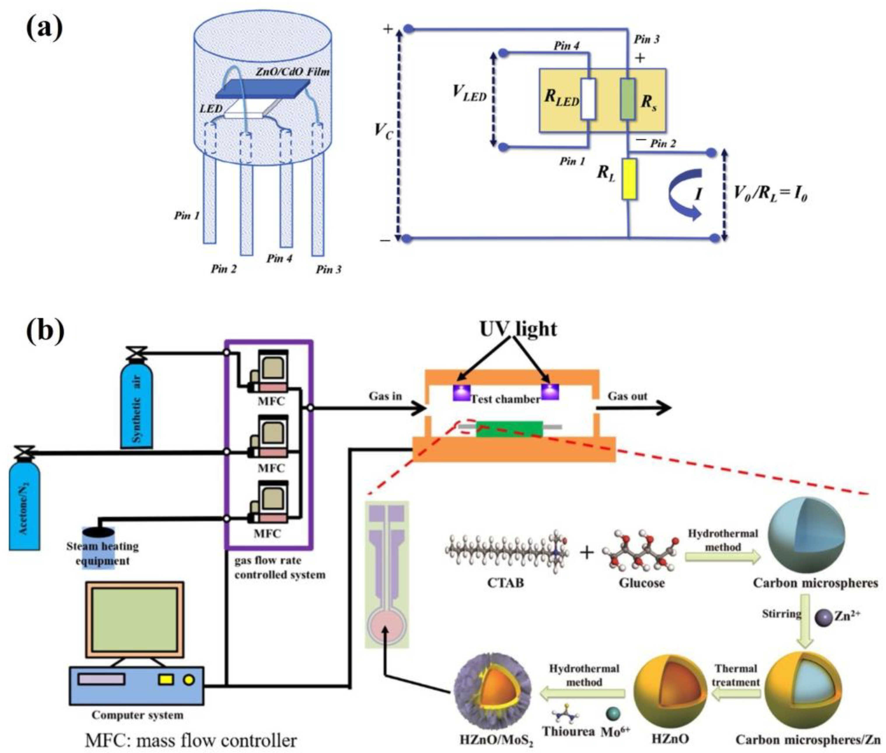 Molecules 28 01150 g008 Molecules 28 01150 g008