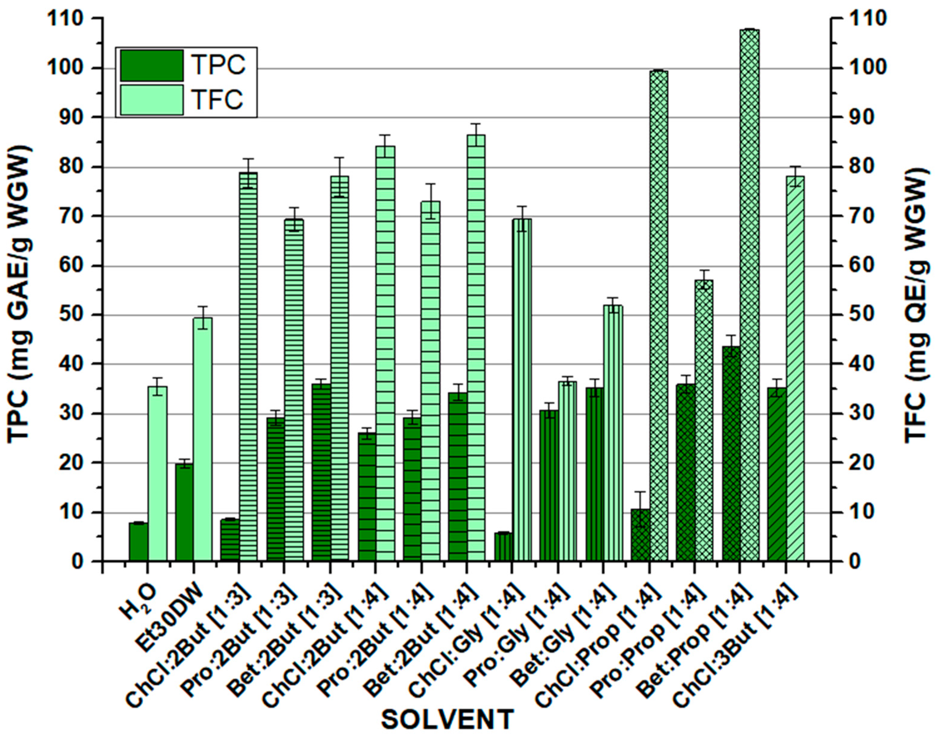 Molecules 28 01153 g001