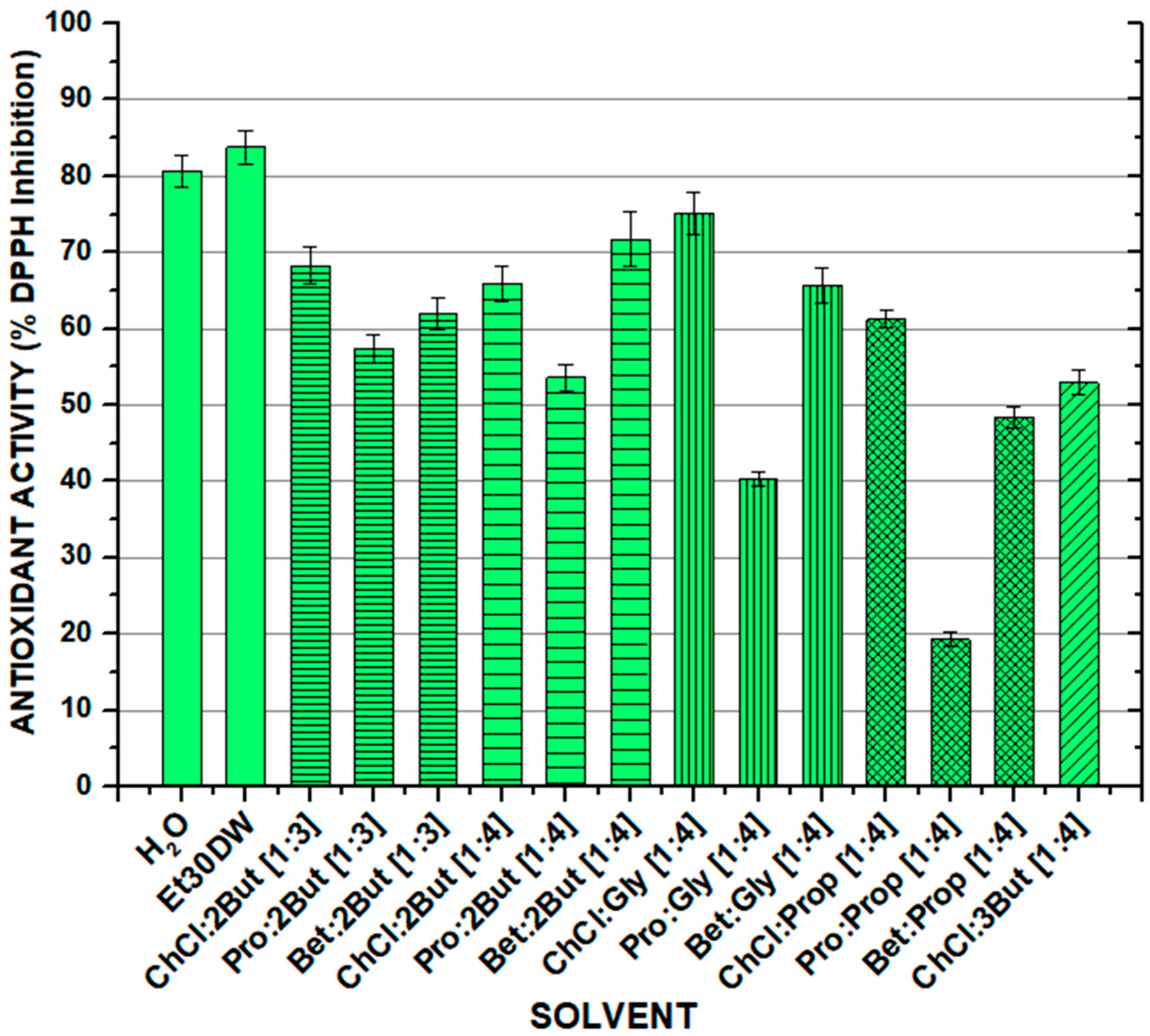 Molecules 28 01153 g002