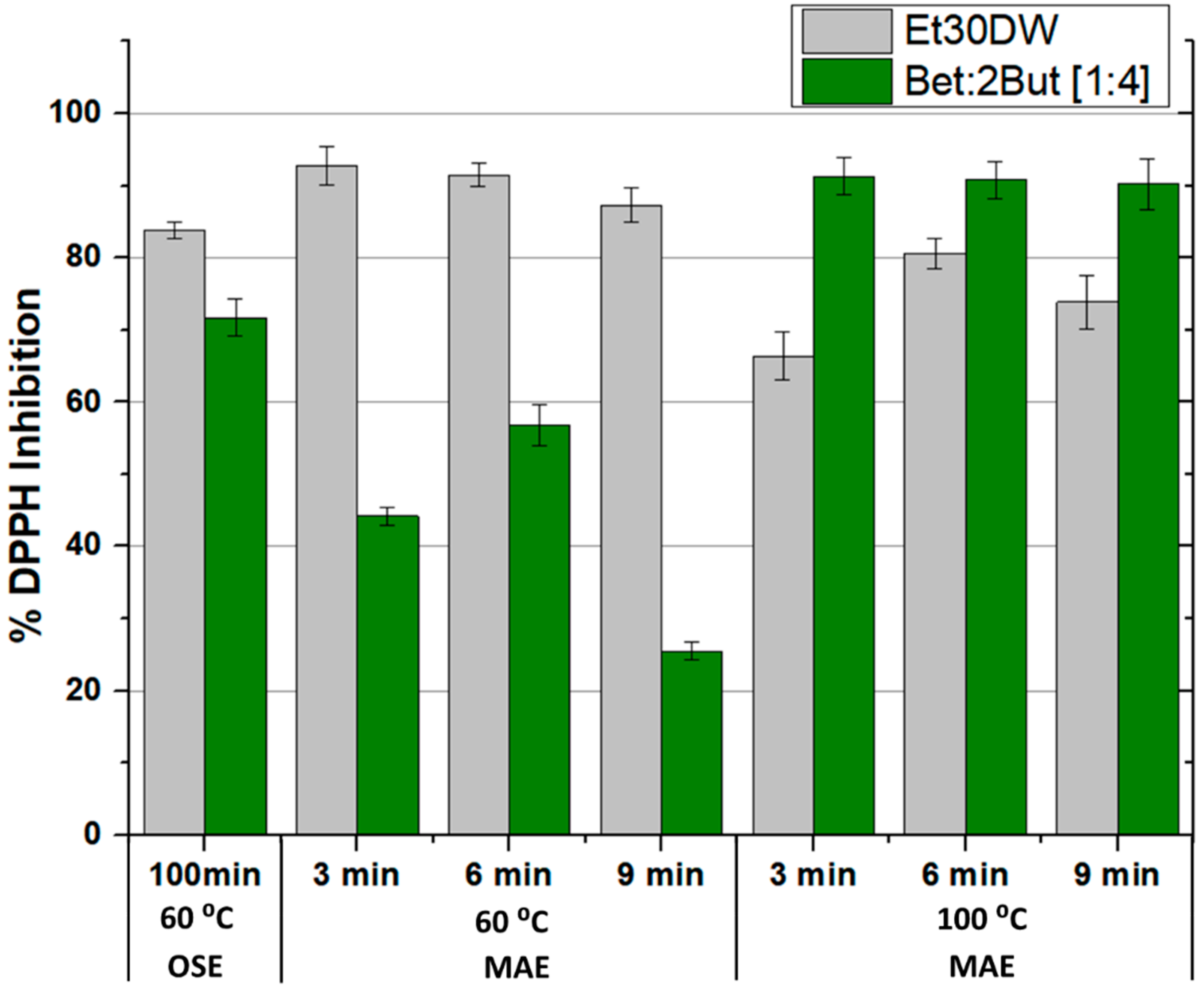 Molecules 28 01153 g005