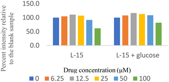 Molecules 28 01161 i004